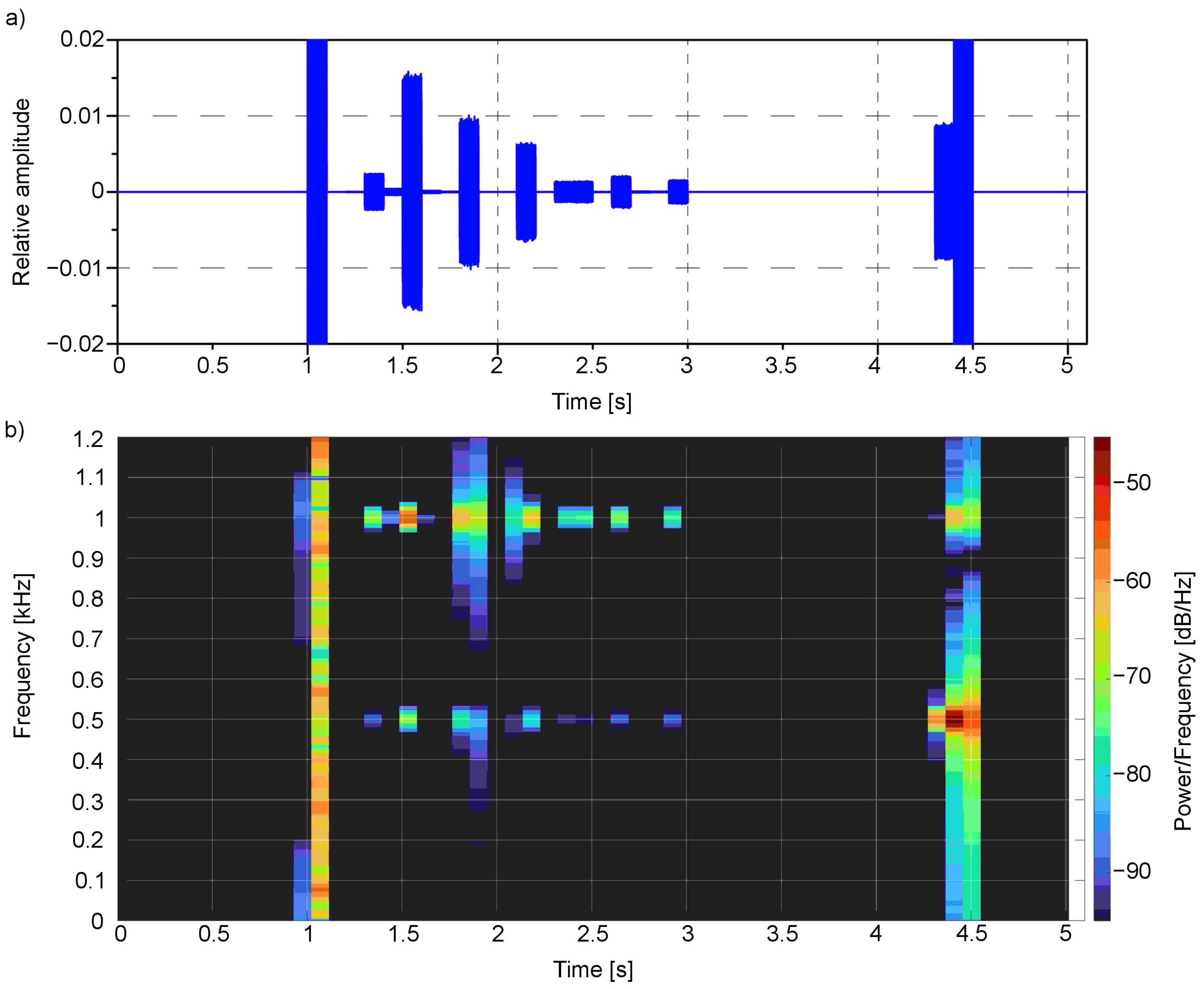 Sensors 21 00237 g015
