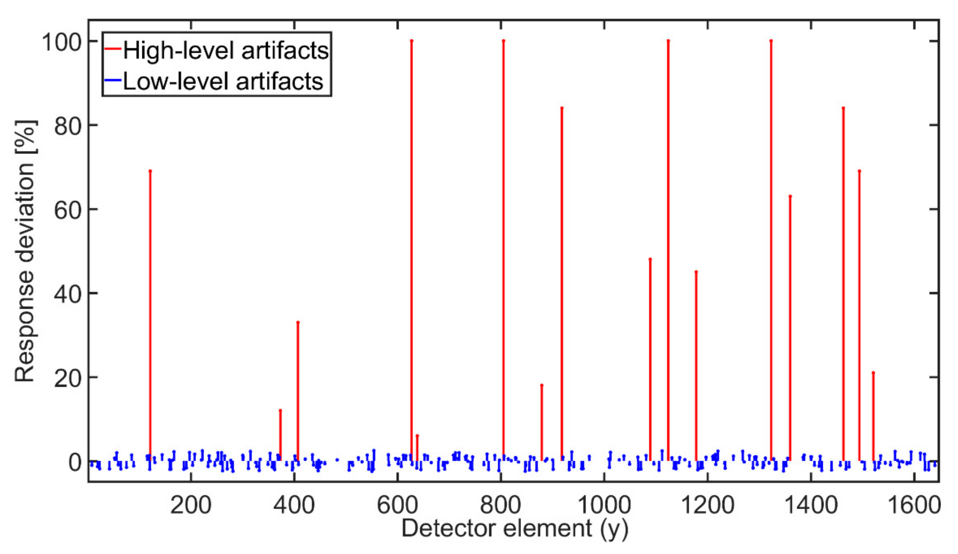 Sensors 21 00238 g005