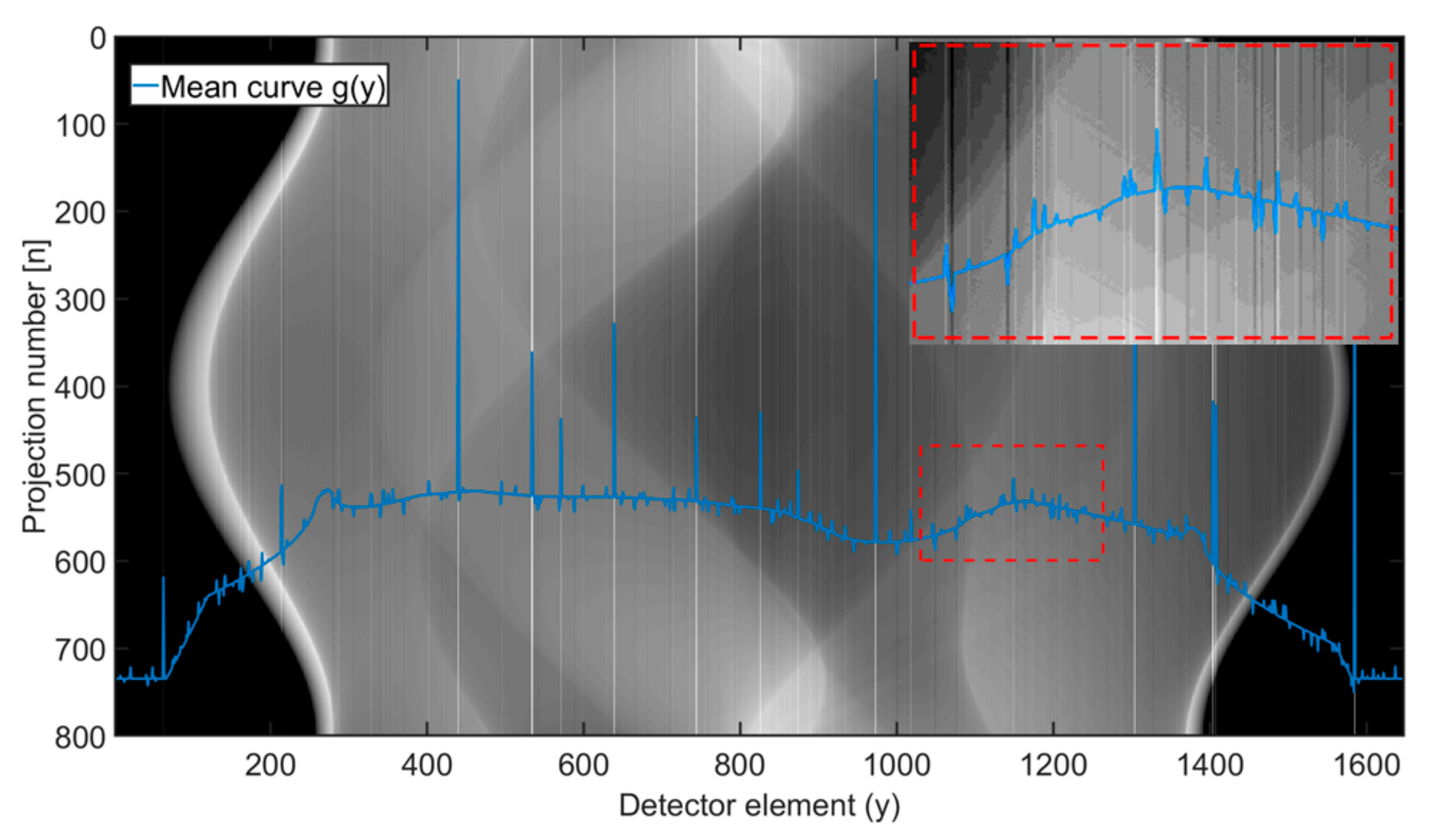 Sensors 21 00238 g006