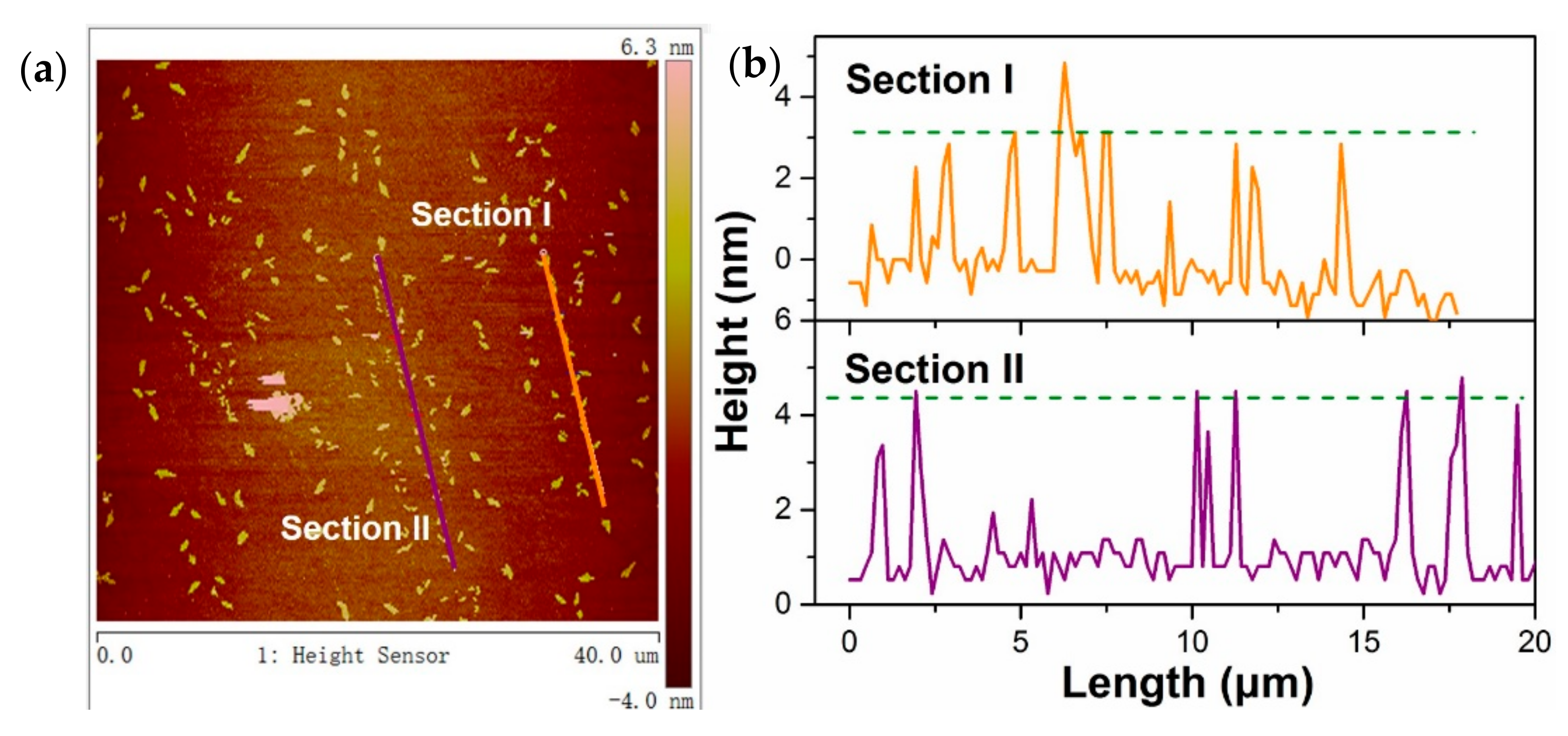 Sensors 21 00239 g003 Sensors 21 00239 g003