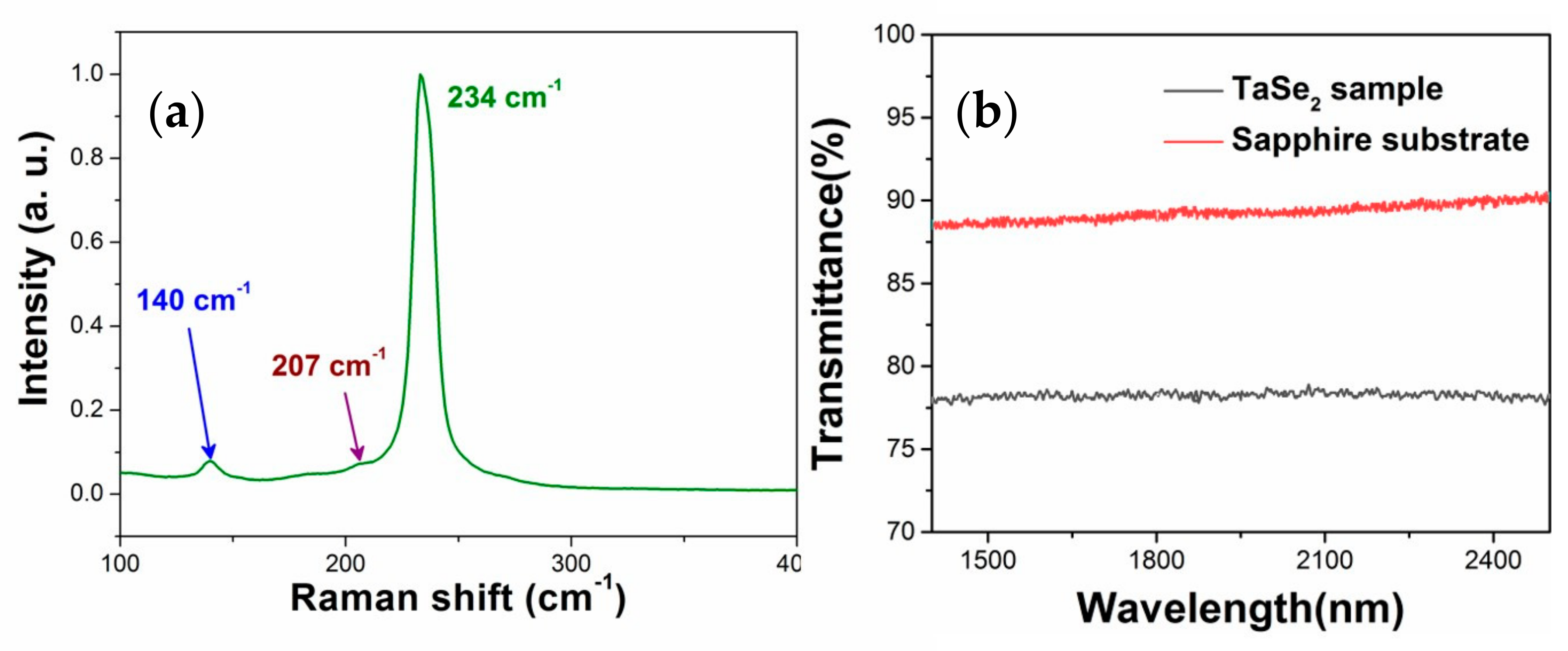 Sensors 21 00239 g004 Sensors 21 00239 g004
