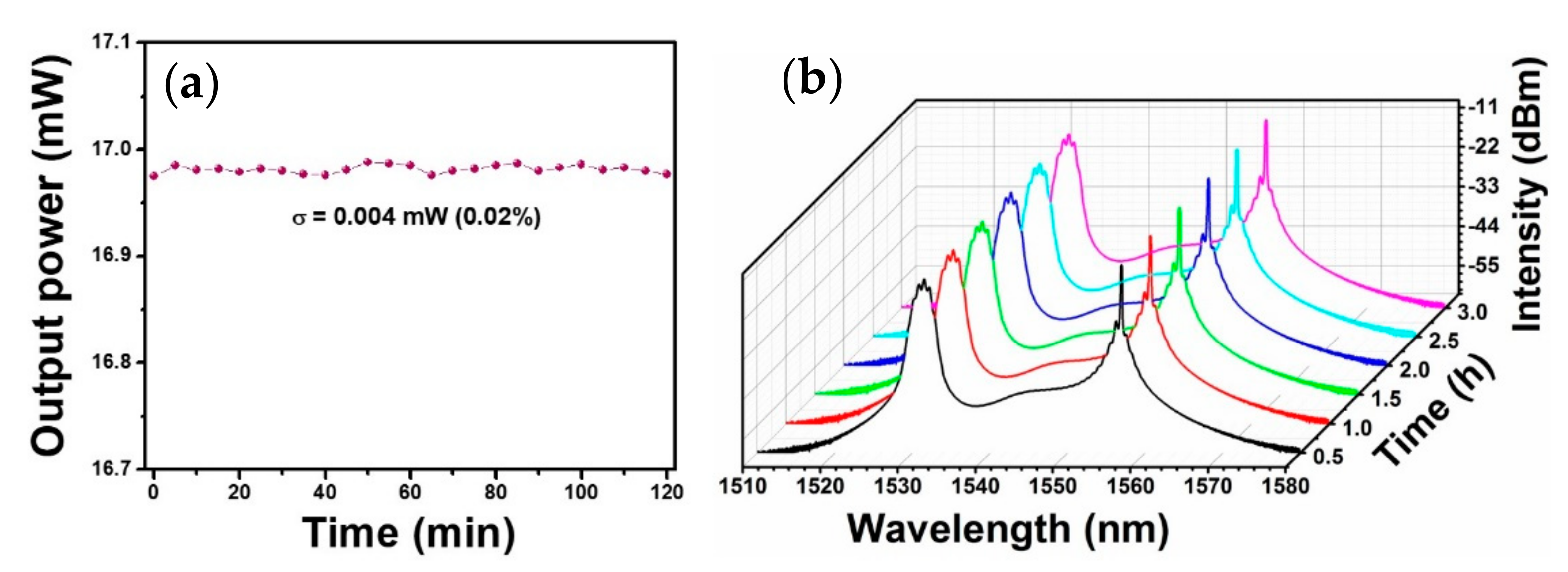 Sensors 21 00239 g009 Sensors 21 00239 g009