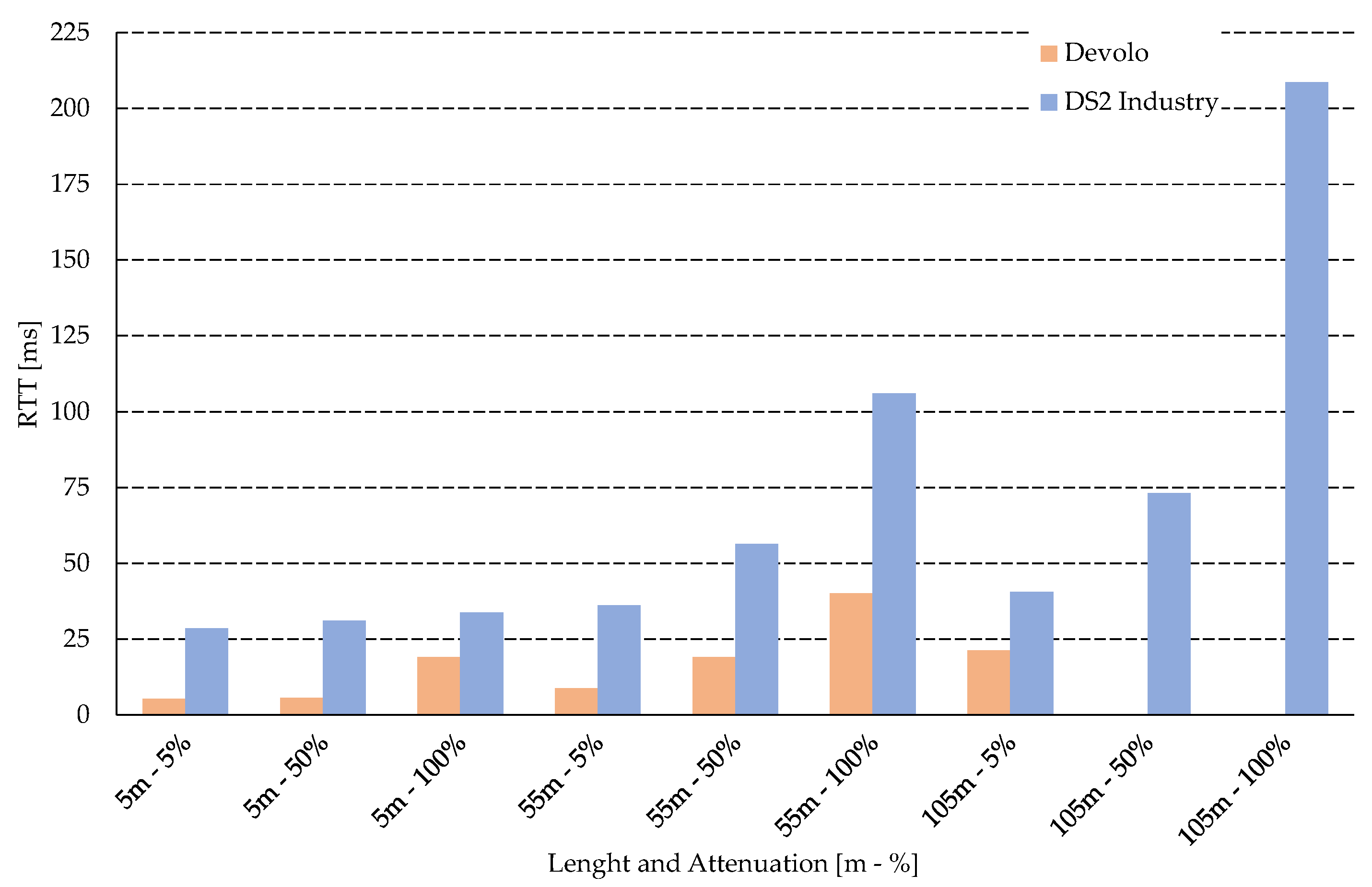 Sensors 21 00240 g004 Sensors 21 00240 g004