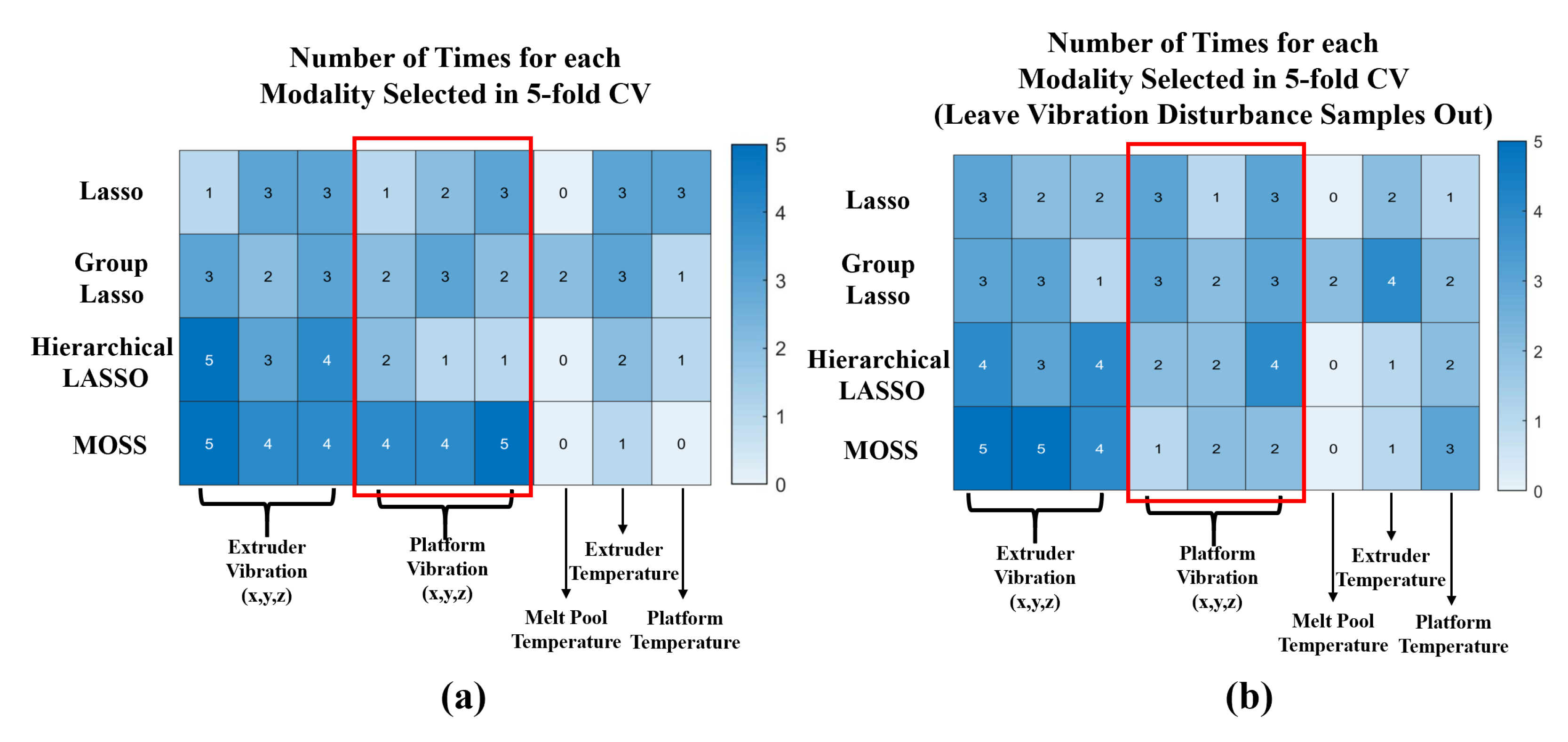 Sensors 21 00243 g004