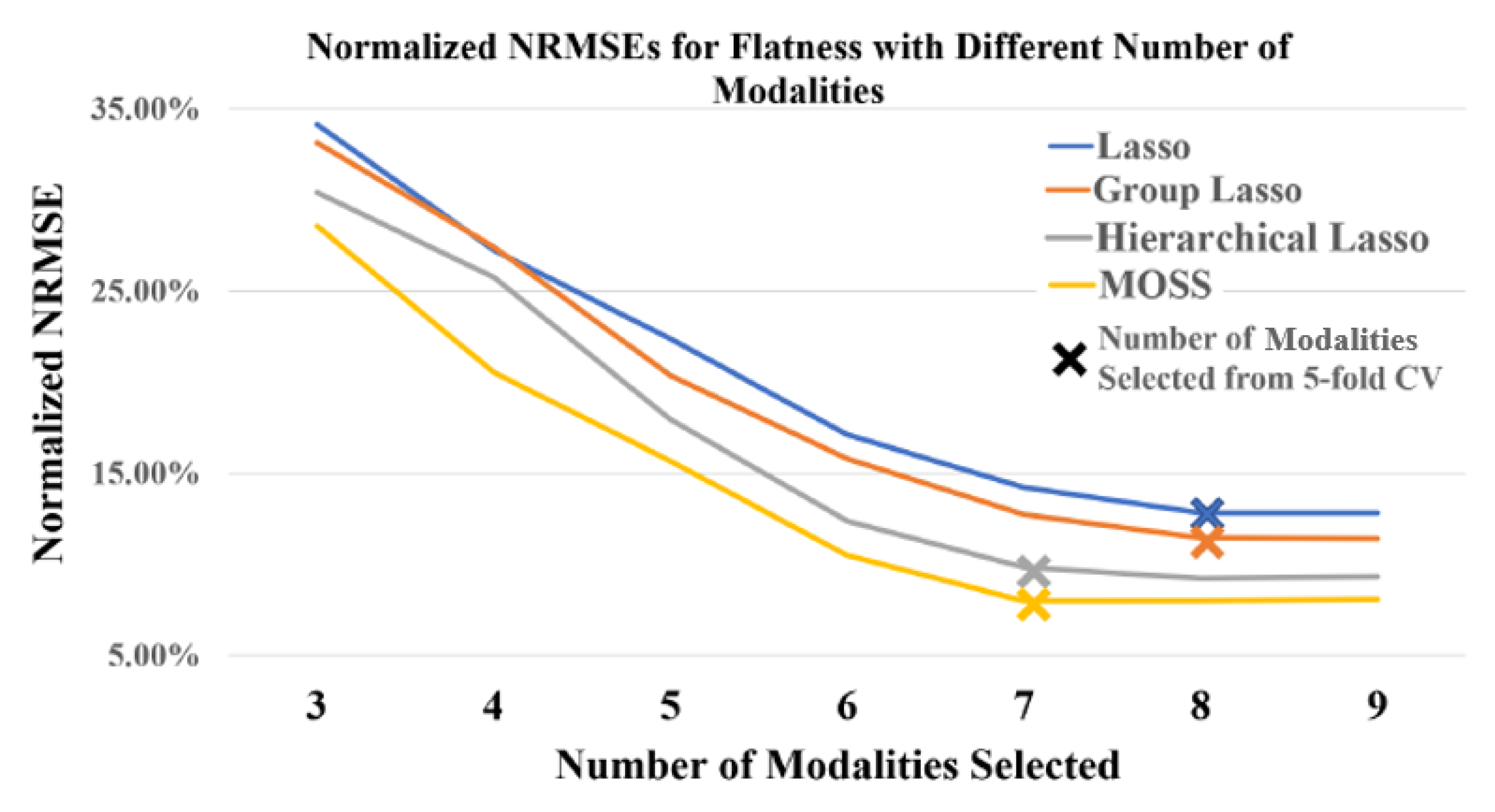 Sensors 21 00243 g005