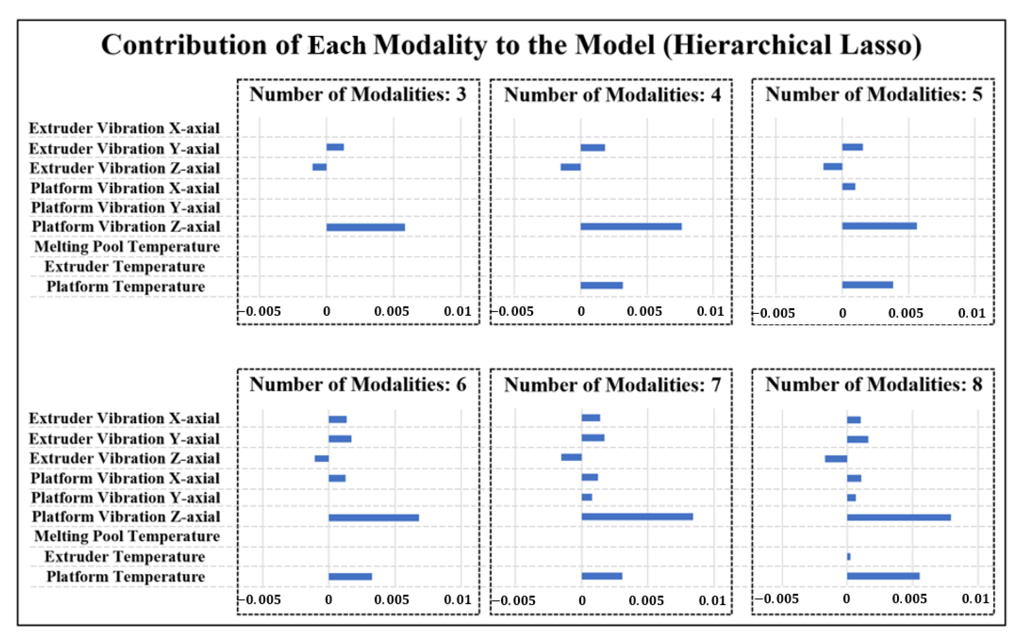 Sensors 21 00243 g007