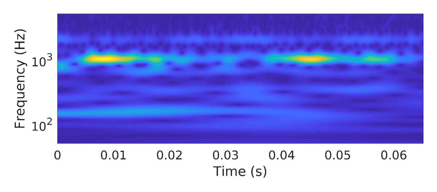 Sensors 21 00244 g003