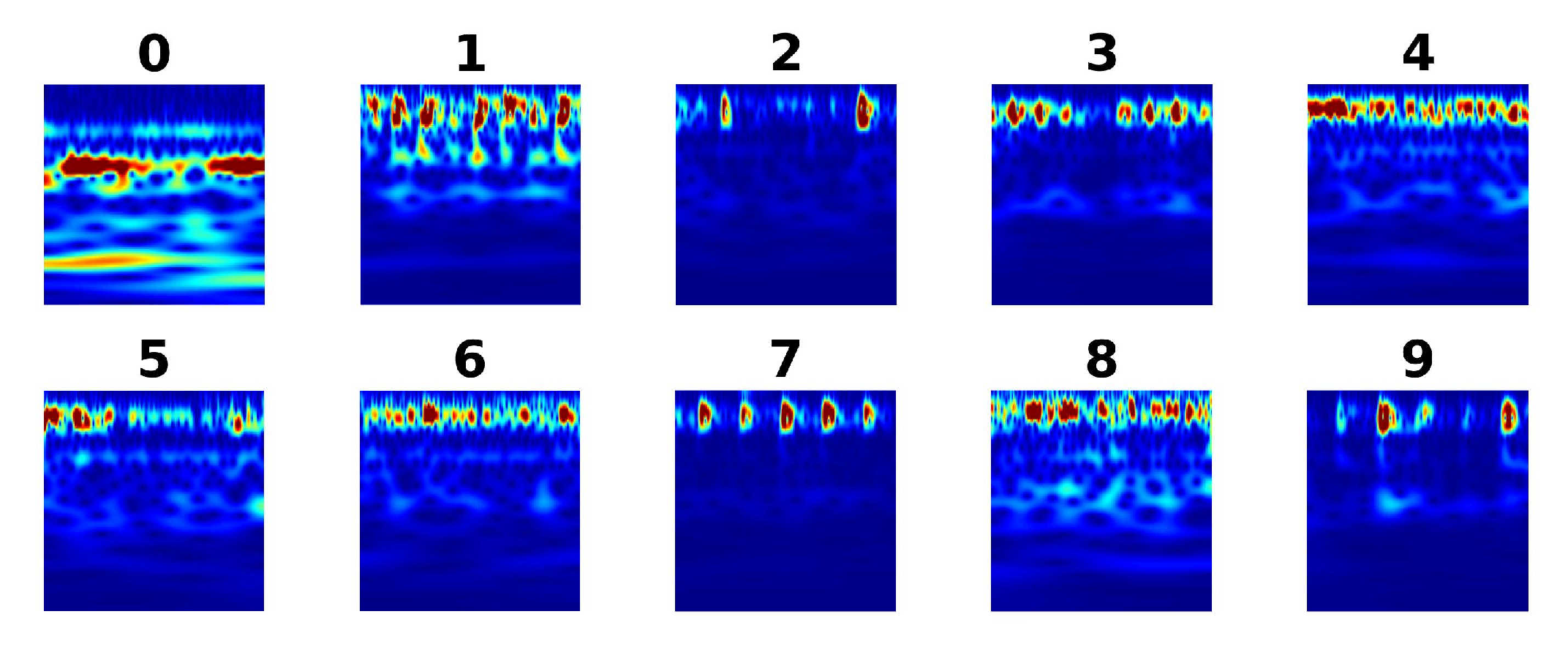 Sensors 21 00244 g004