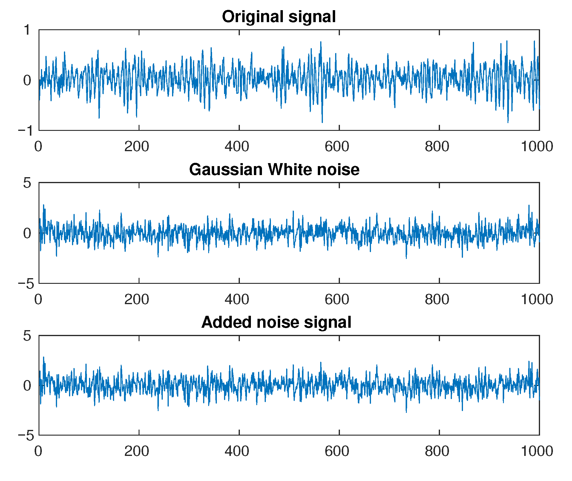 Sensors 21 00244 g005