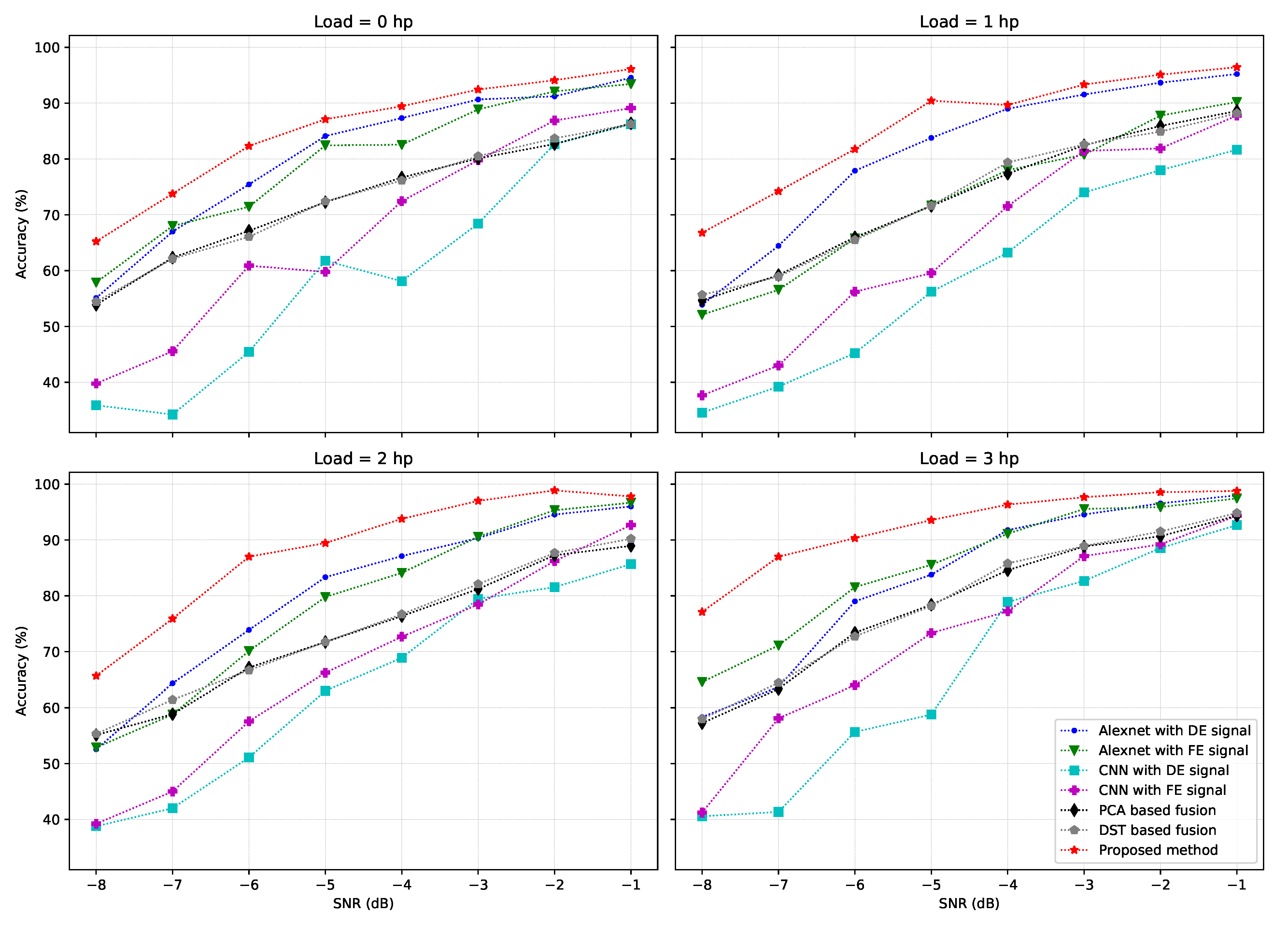 Sensors 21 00244 g006