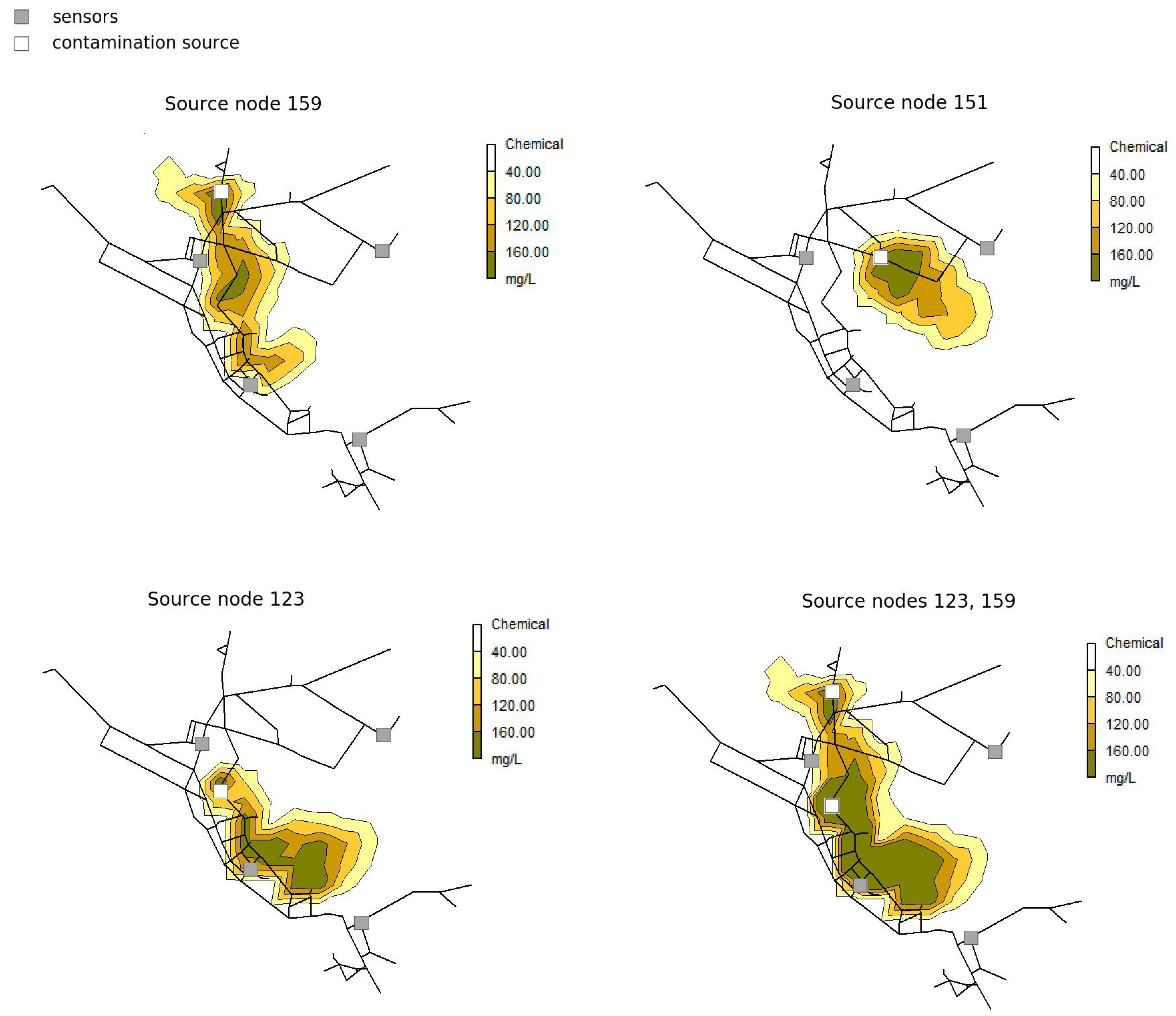 Sensors 21 00245 g003