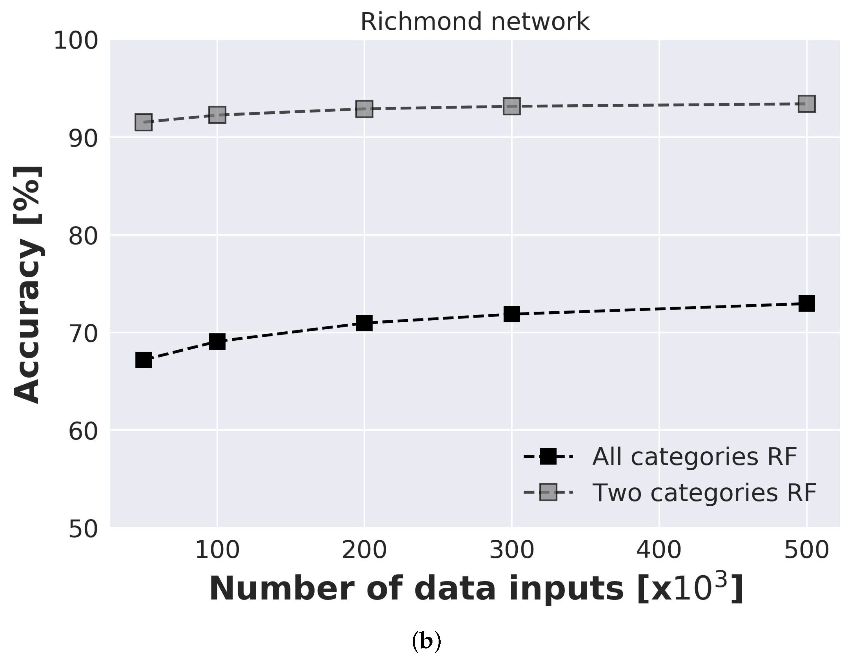 Sensors 21 00245 g006b