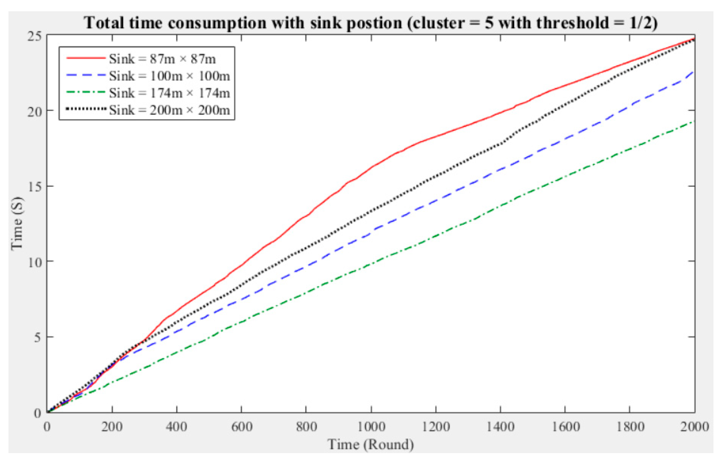 Sensors 21 00248 g011