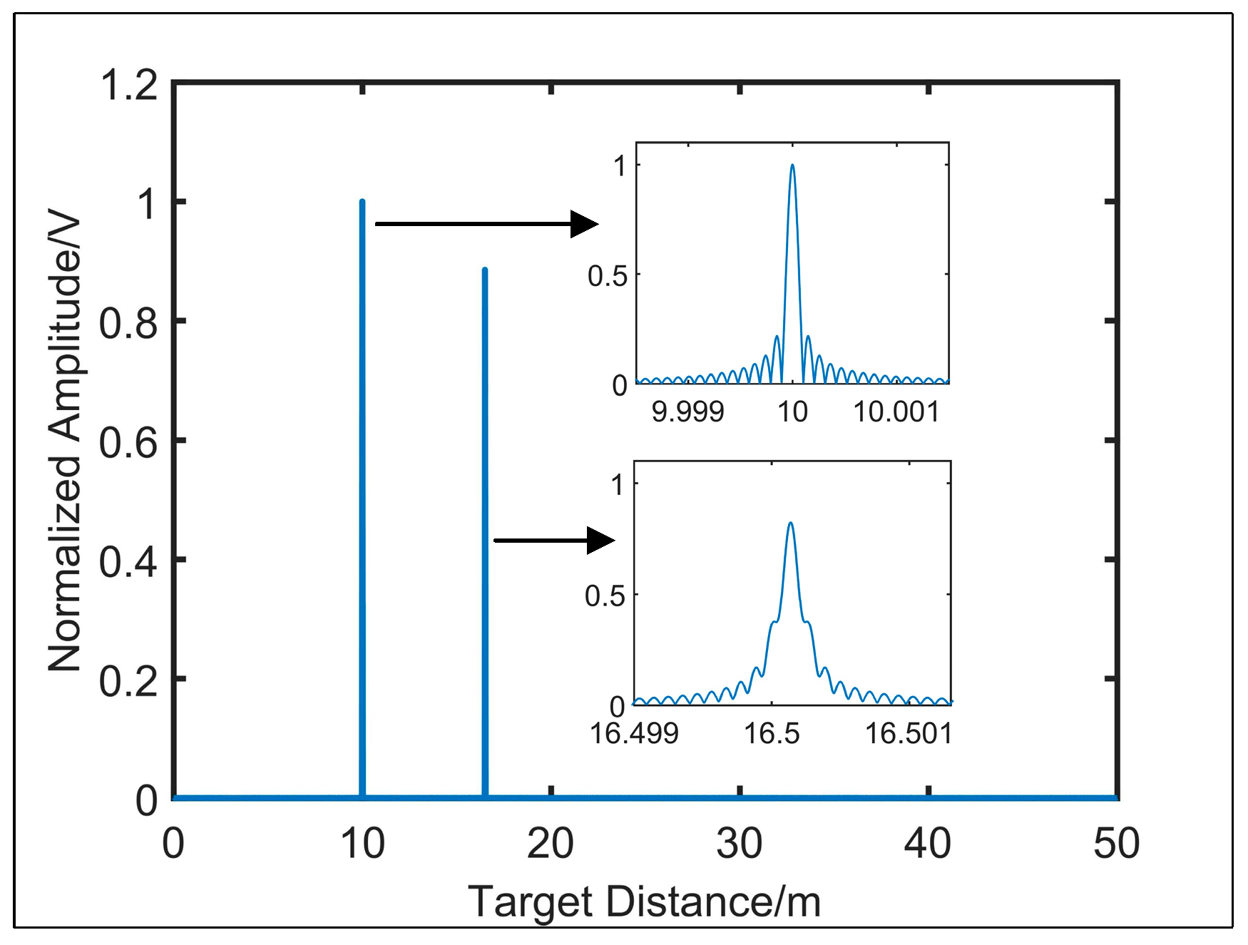 Sensors 21 00249 g003