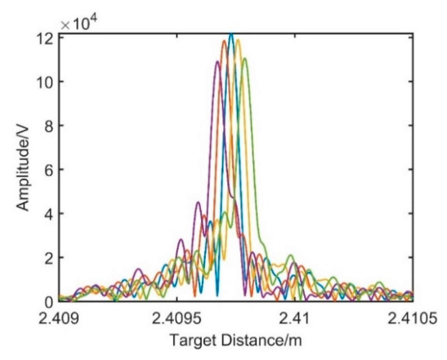 Sensors 21 00249 g008