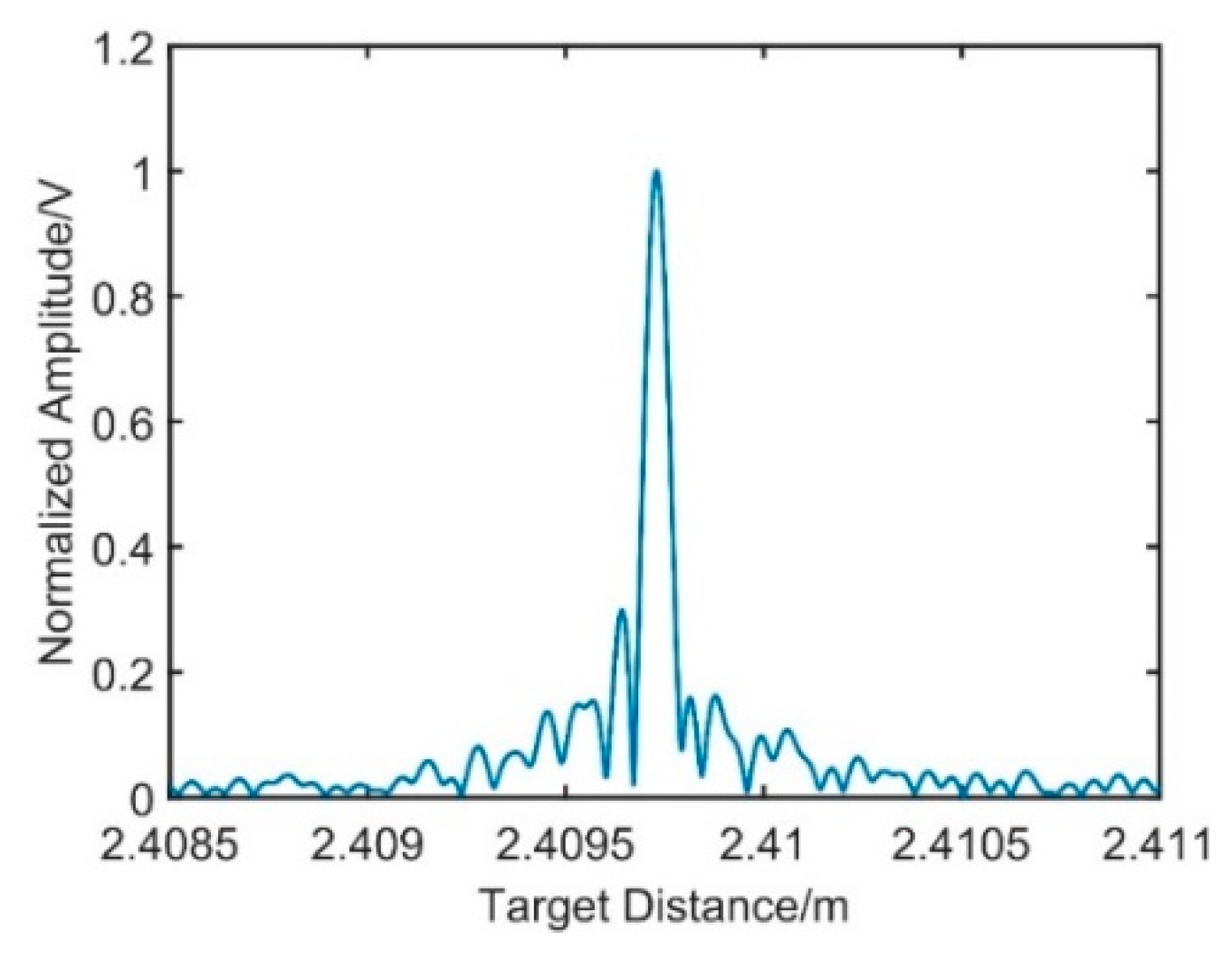 Sensors 21 00249 g009