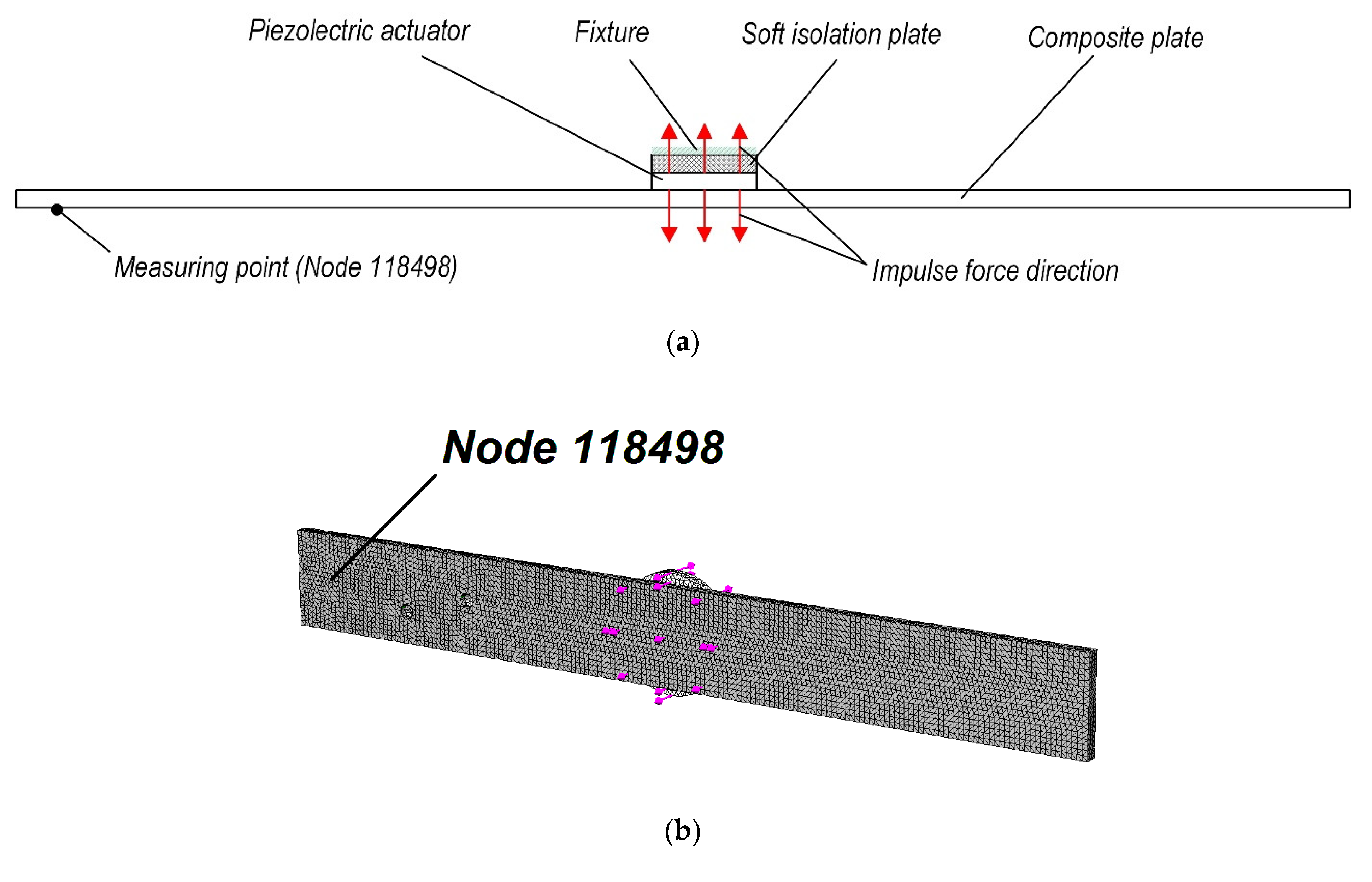 Sensors 21 00253 g004a