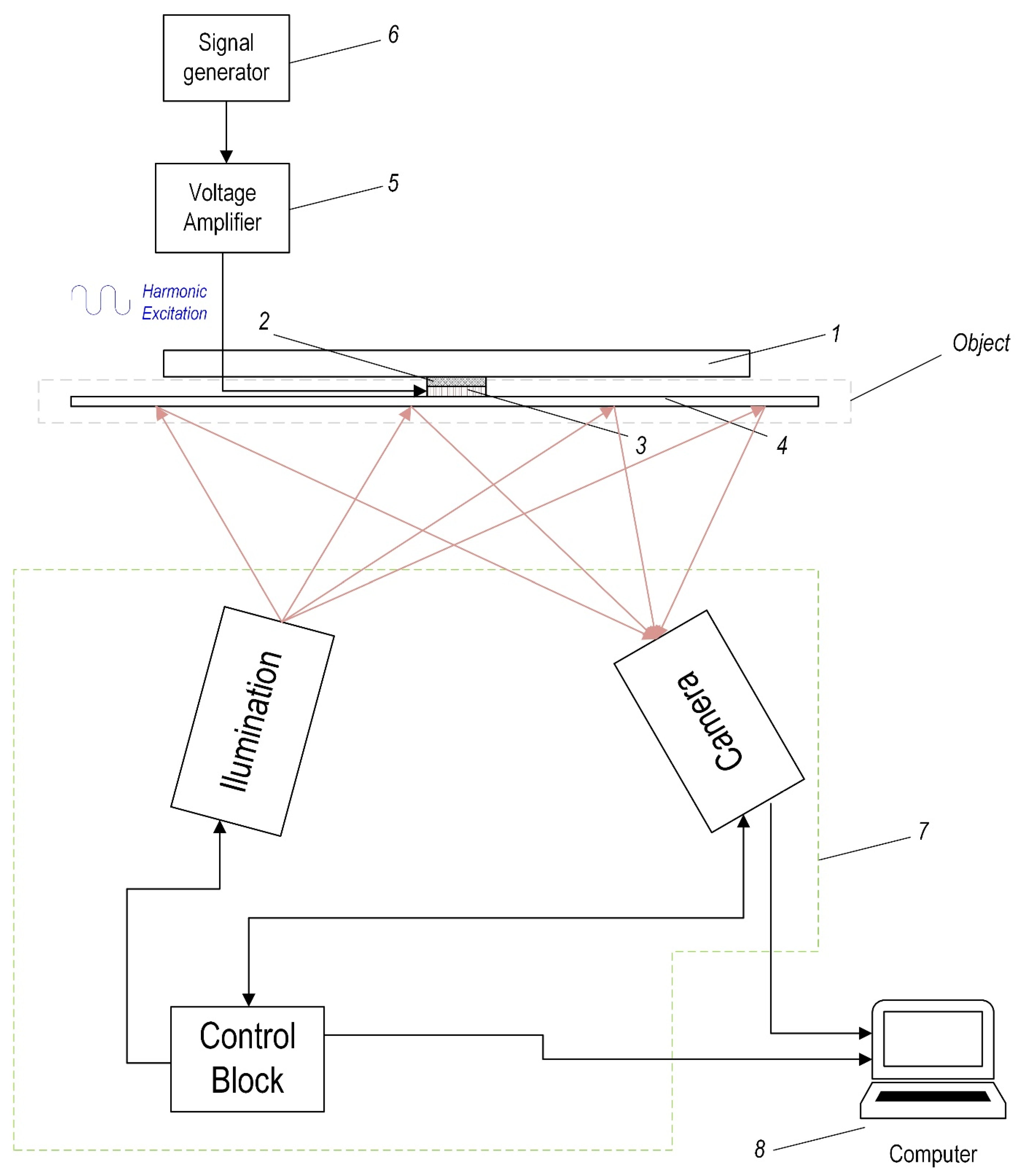 Sensors 21 00253 g008