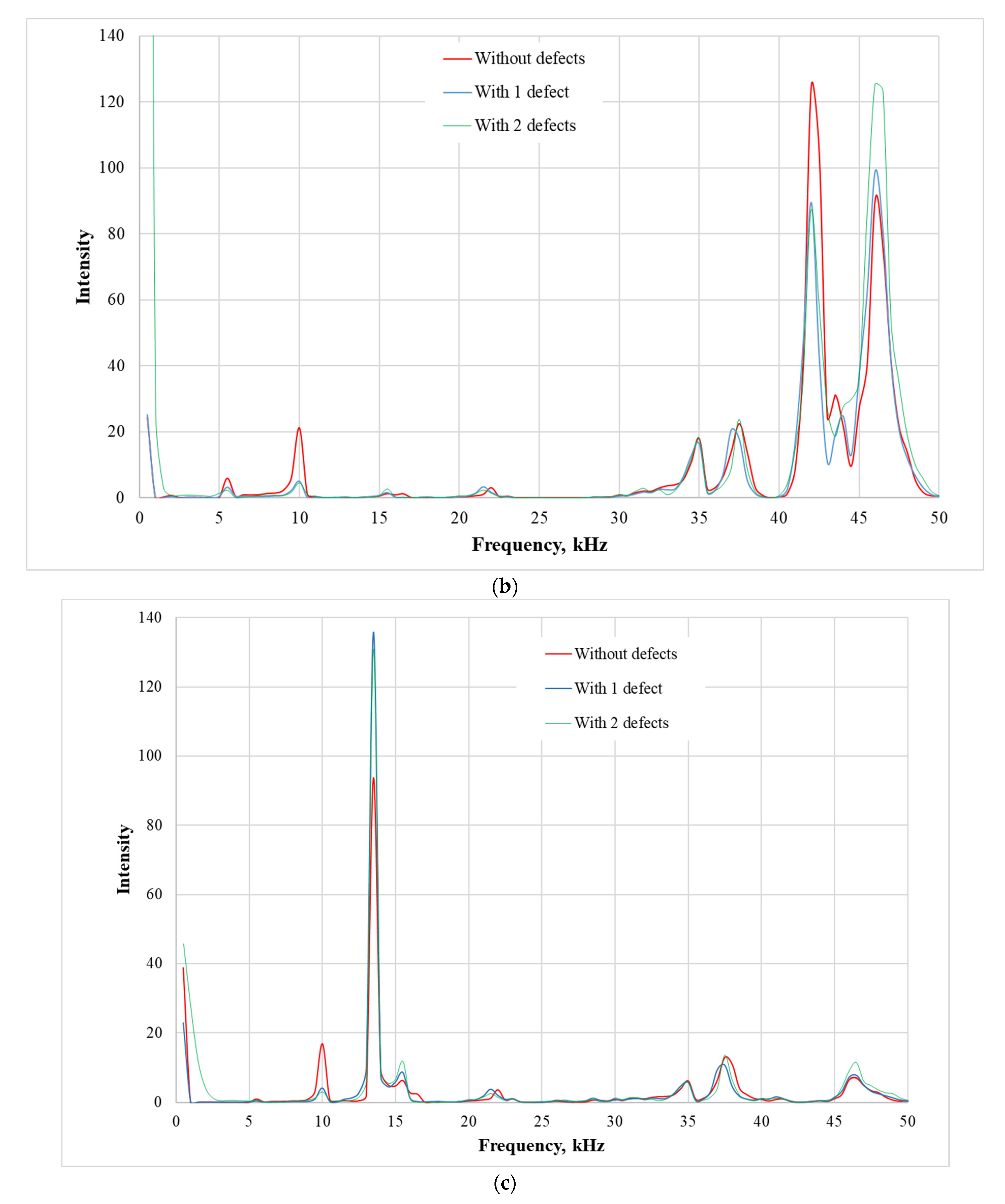 Sensors 21 00253 g010b