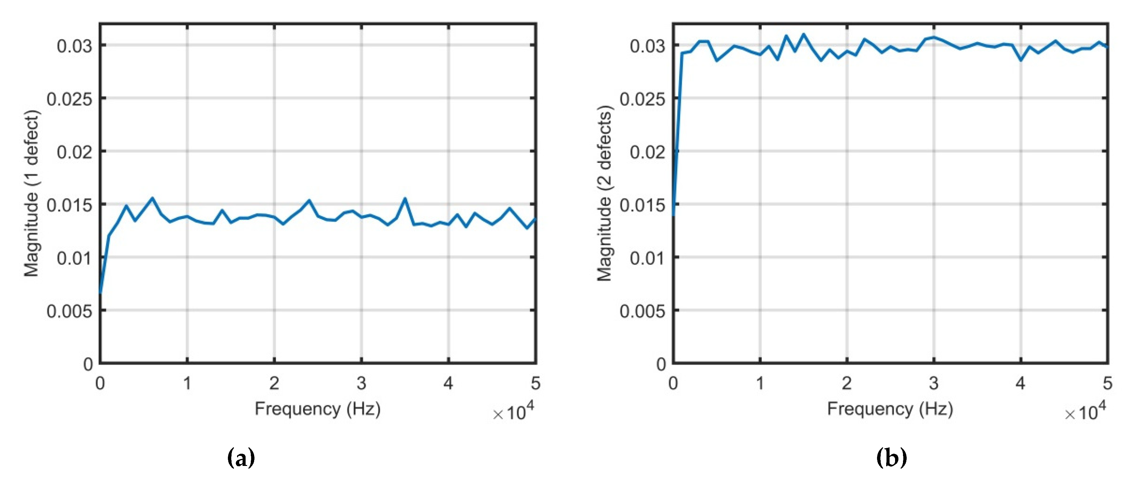 Sensors 21 00253 g012