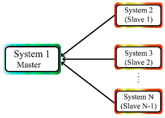 Sensors | Free Full-Text | Design of Adaptive-Robust Controller for ...