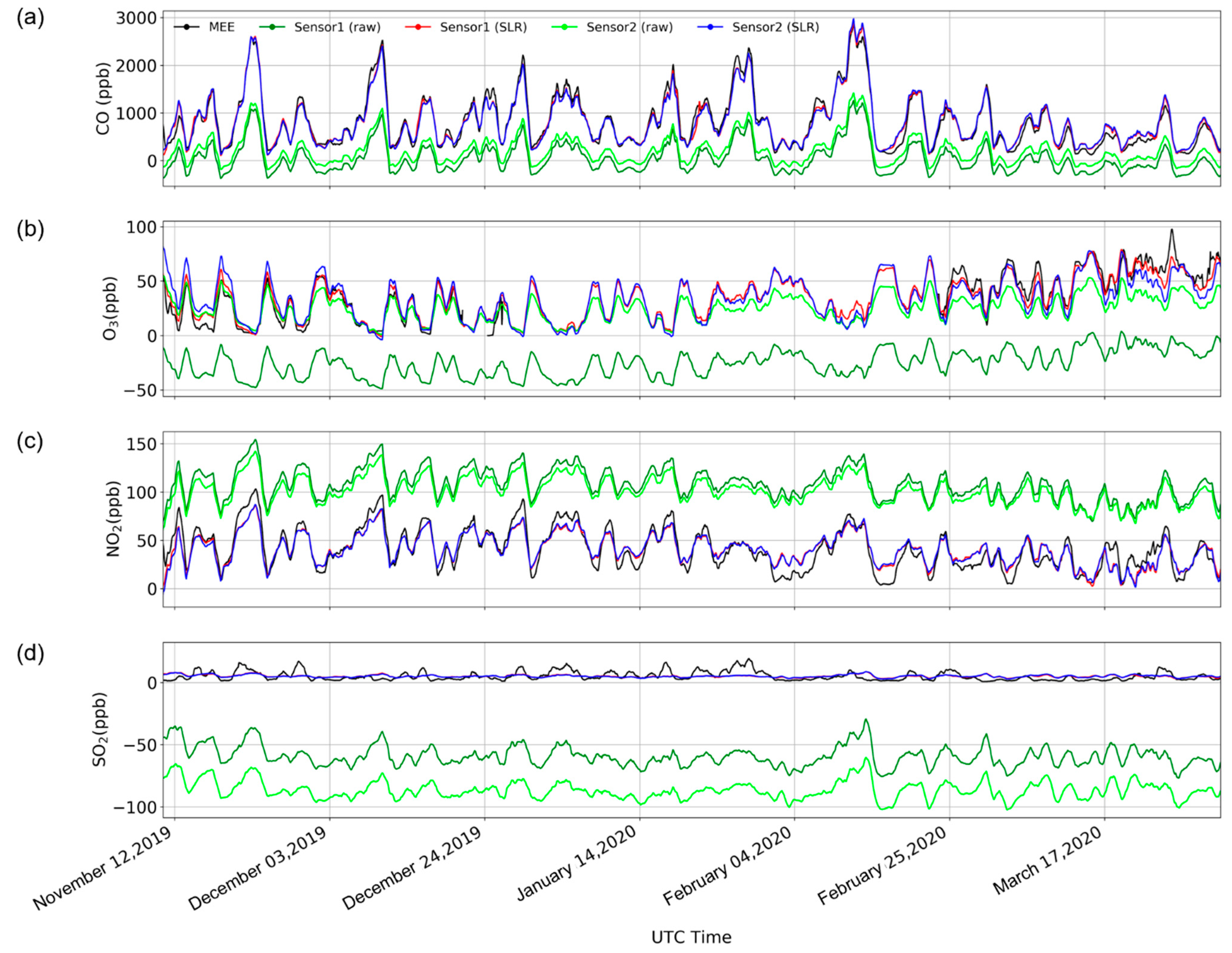 Sensors 21 00256 g002