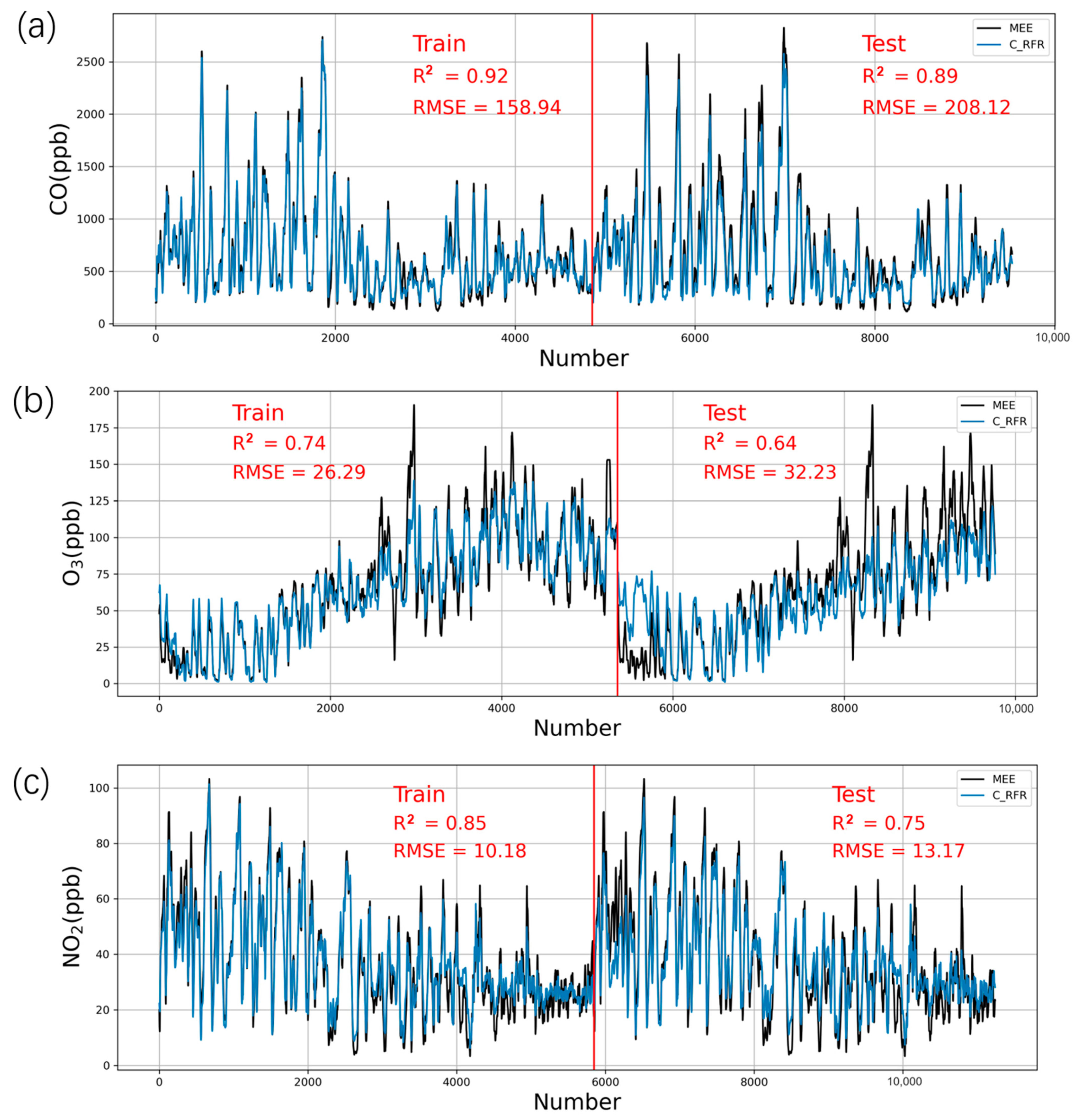Sensors 21 00256 g003