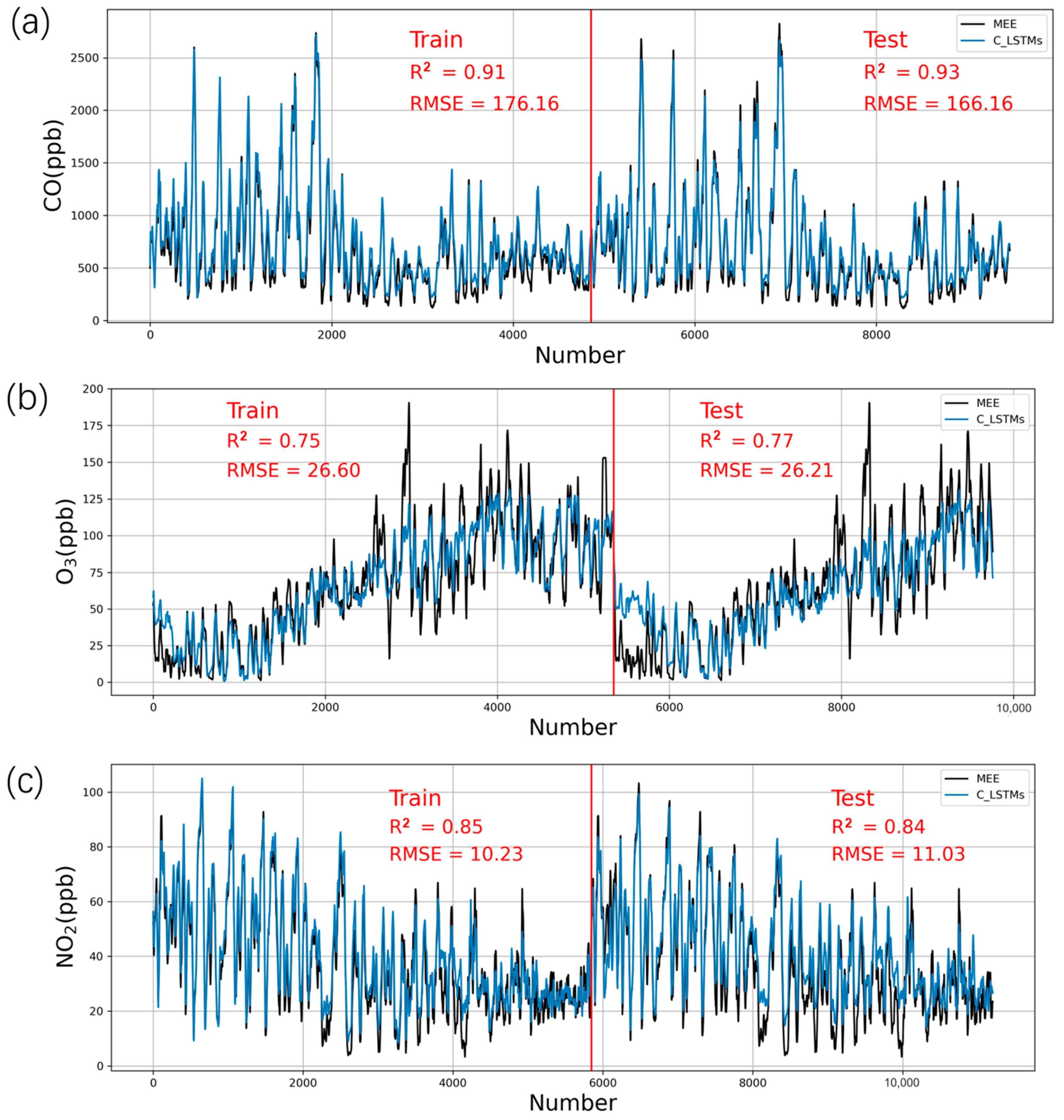 Sensors 21 00256 g004