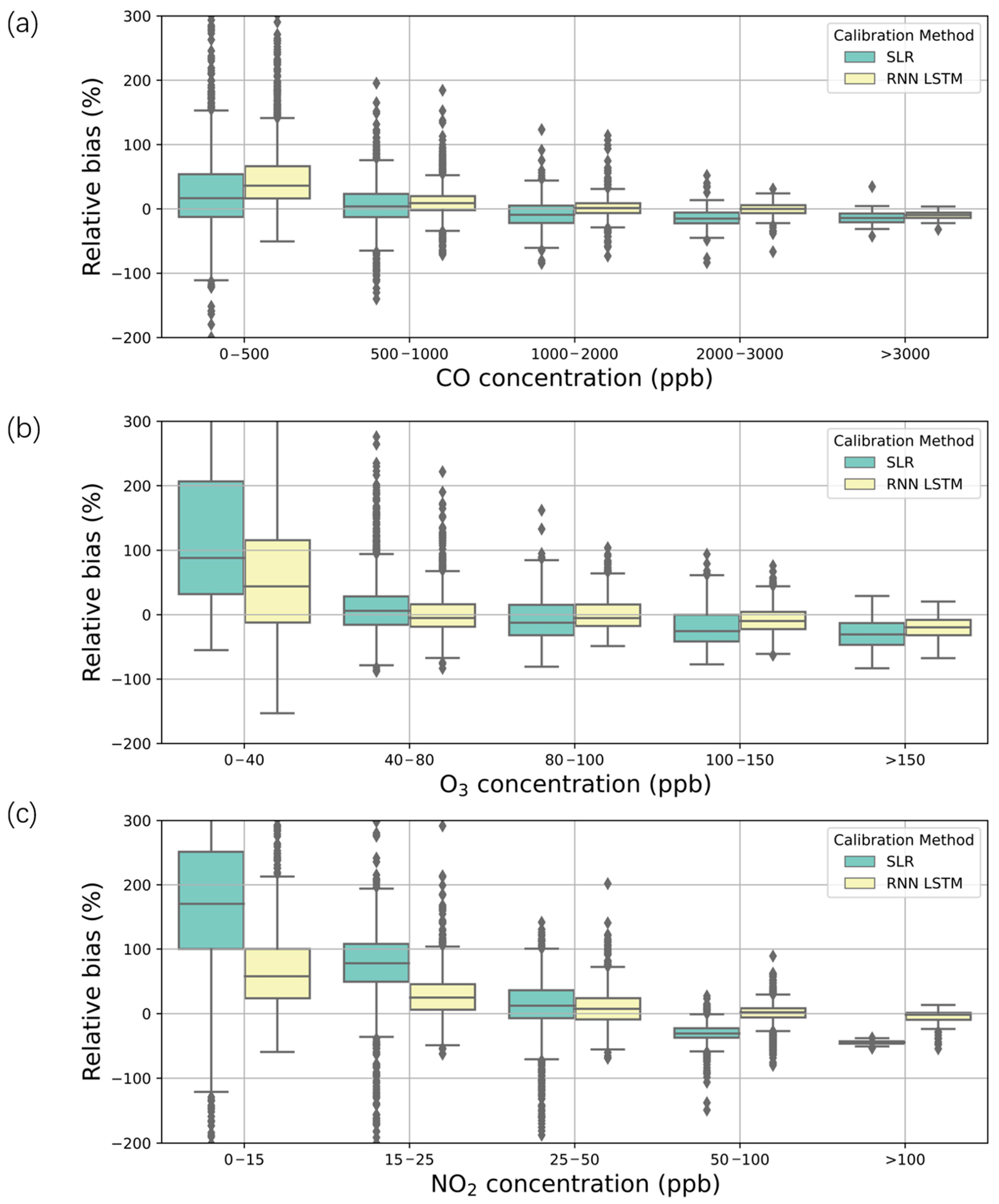Sensors 21 00256 g005