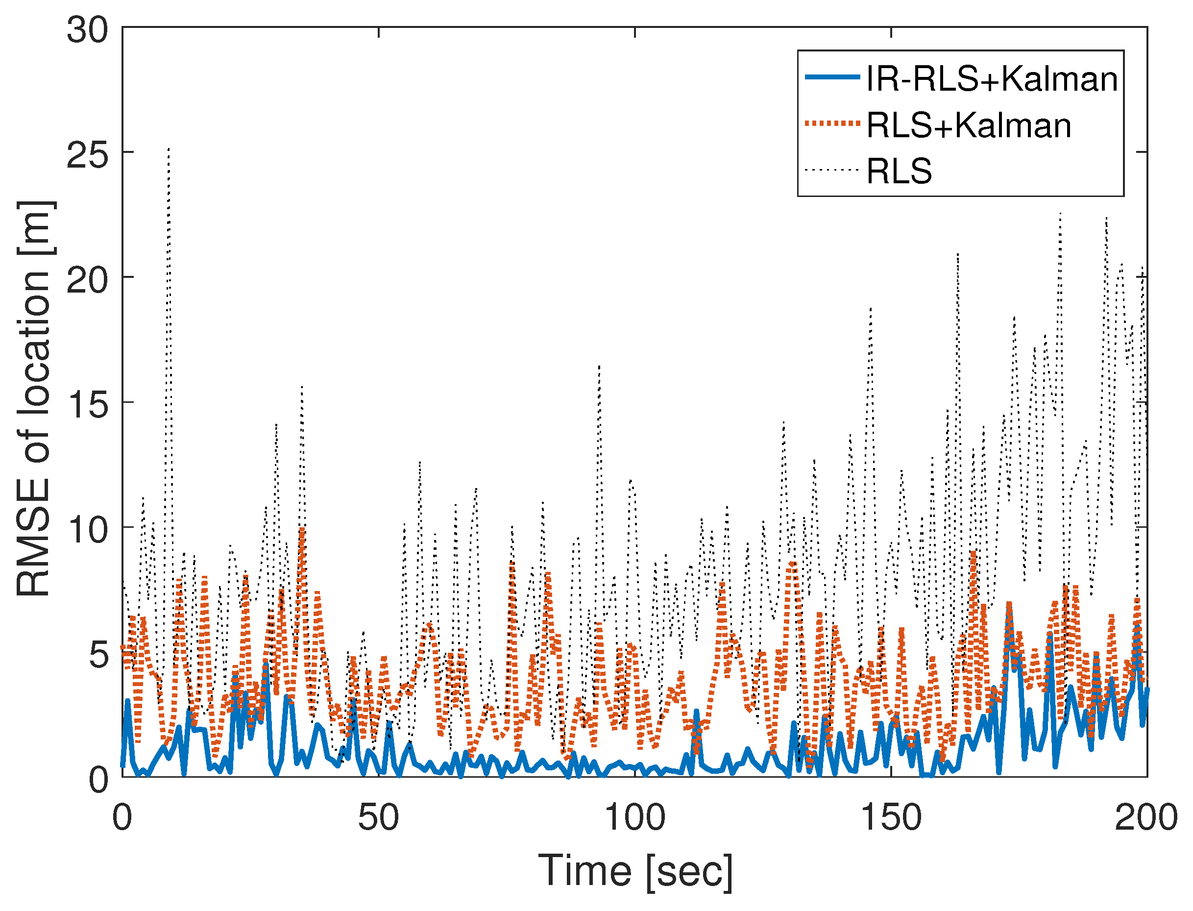 Sensors 21 00257 g003