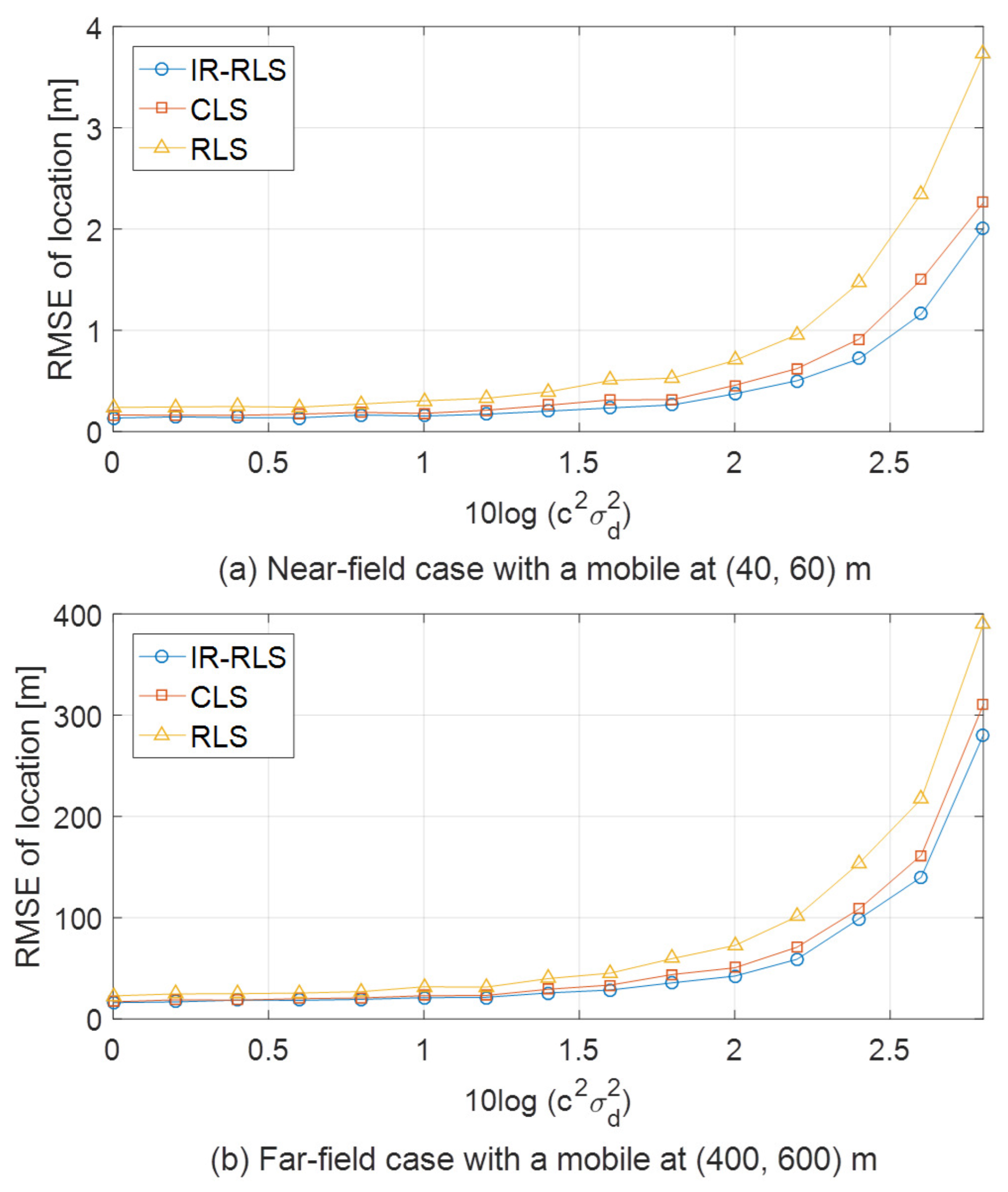 Sensors 21 00257 g004