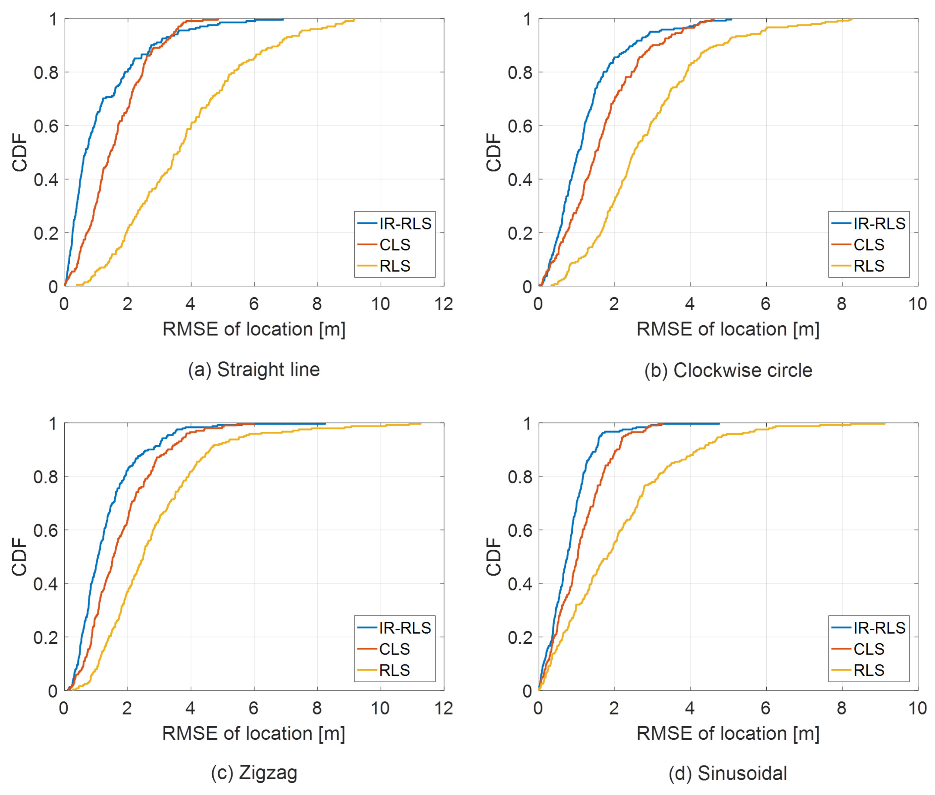 Sensors 21 00257 g005