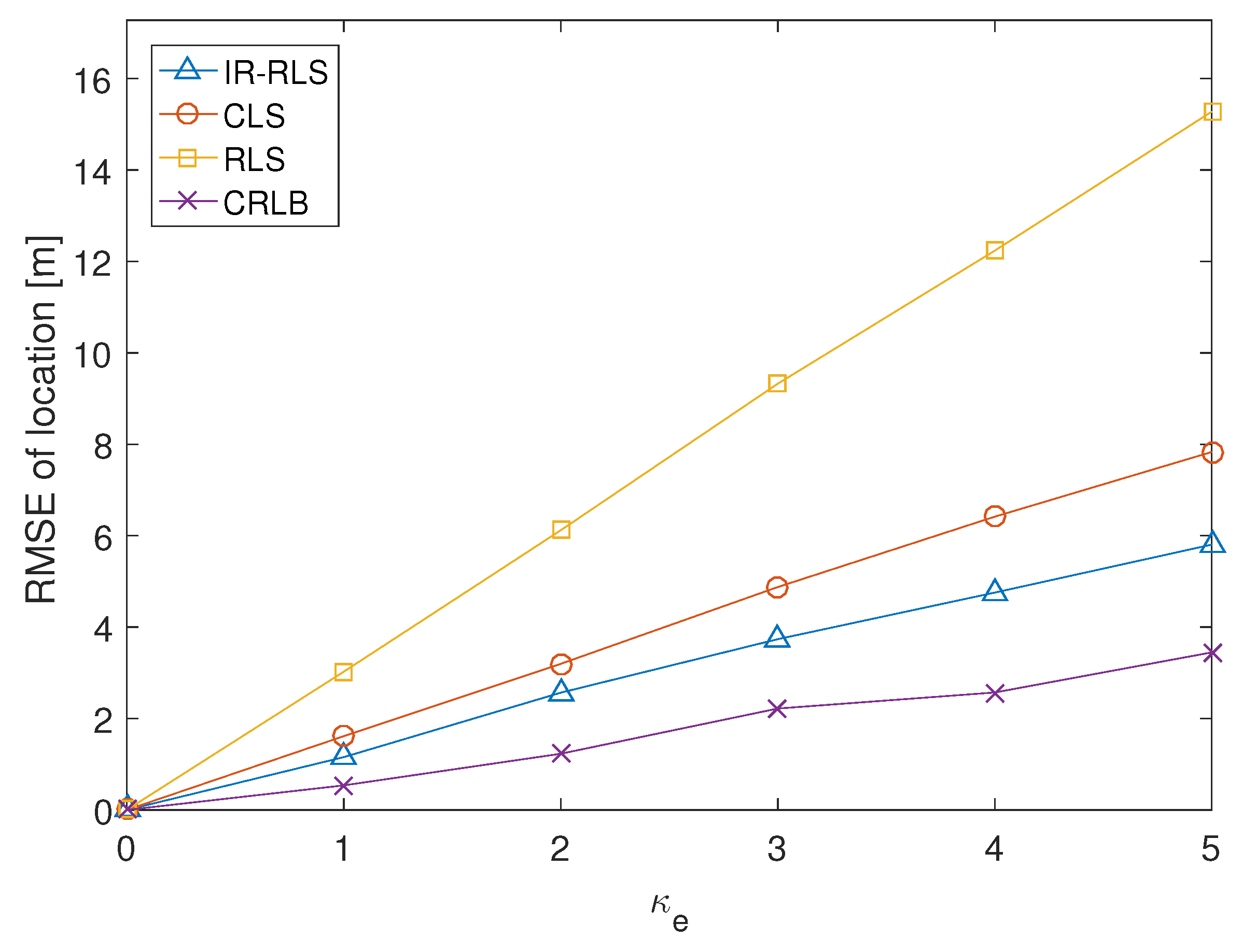 Sensors 21 00257 g006