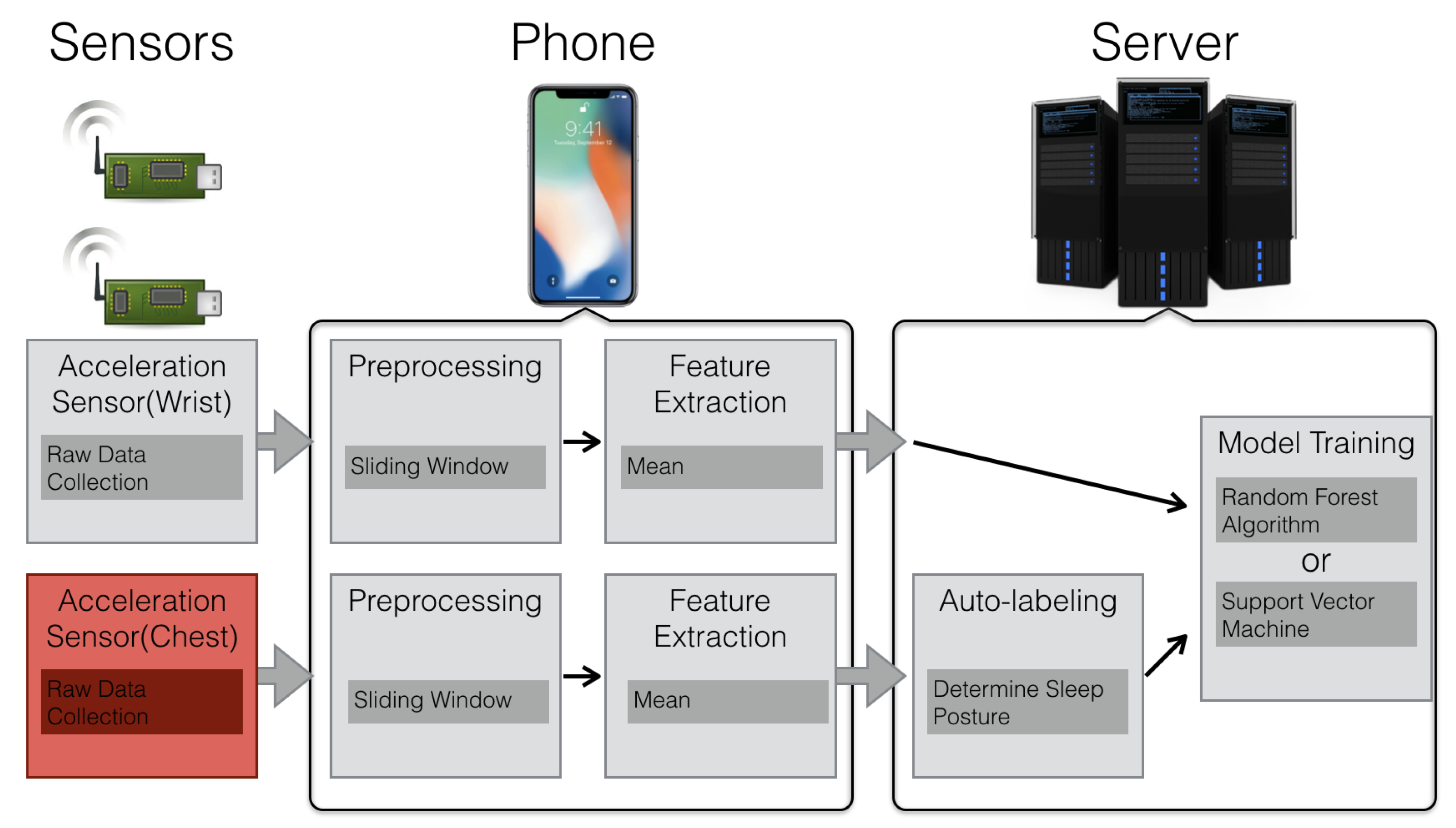 Sensors 21 00258 g006