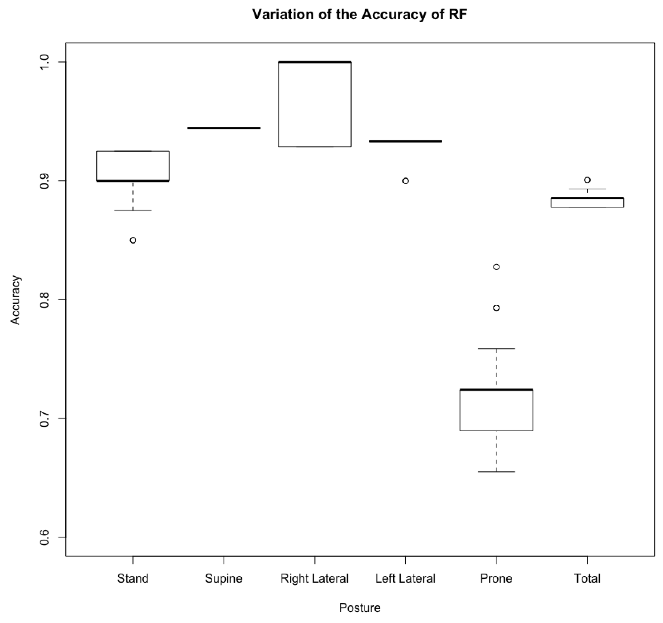 Sensors 21 00258 g012