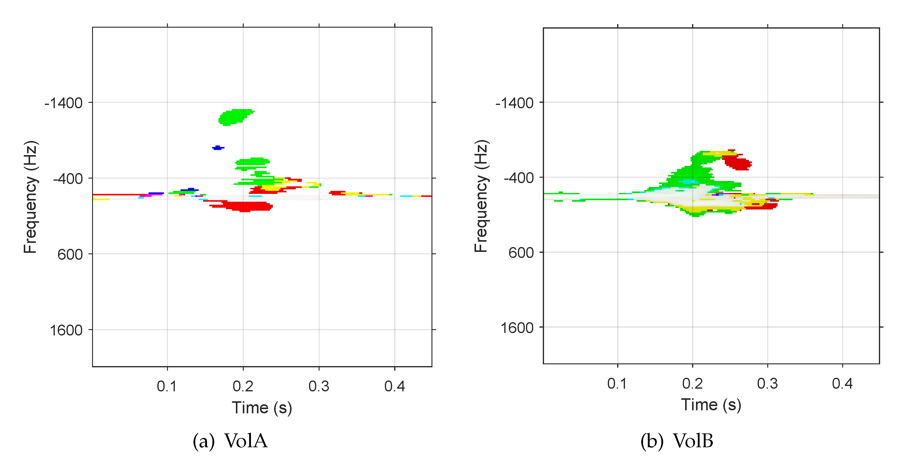 Sensors 21 00259 g004
