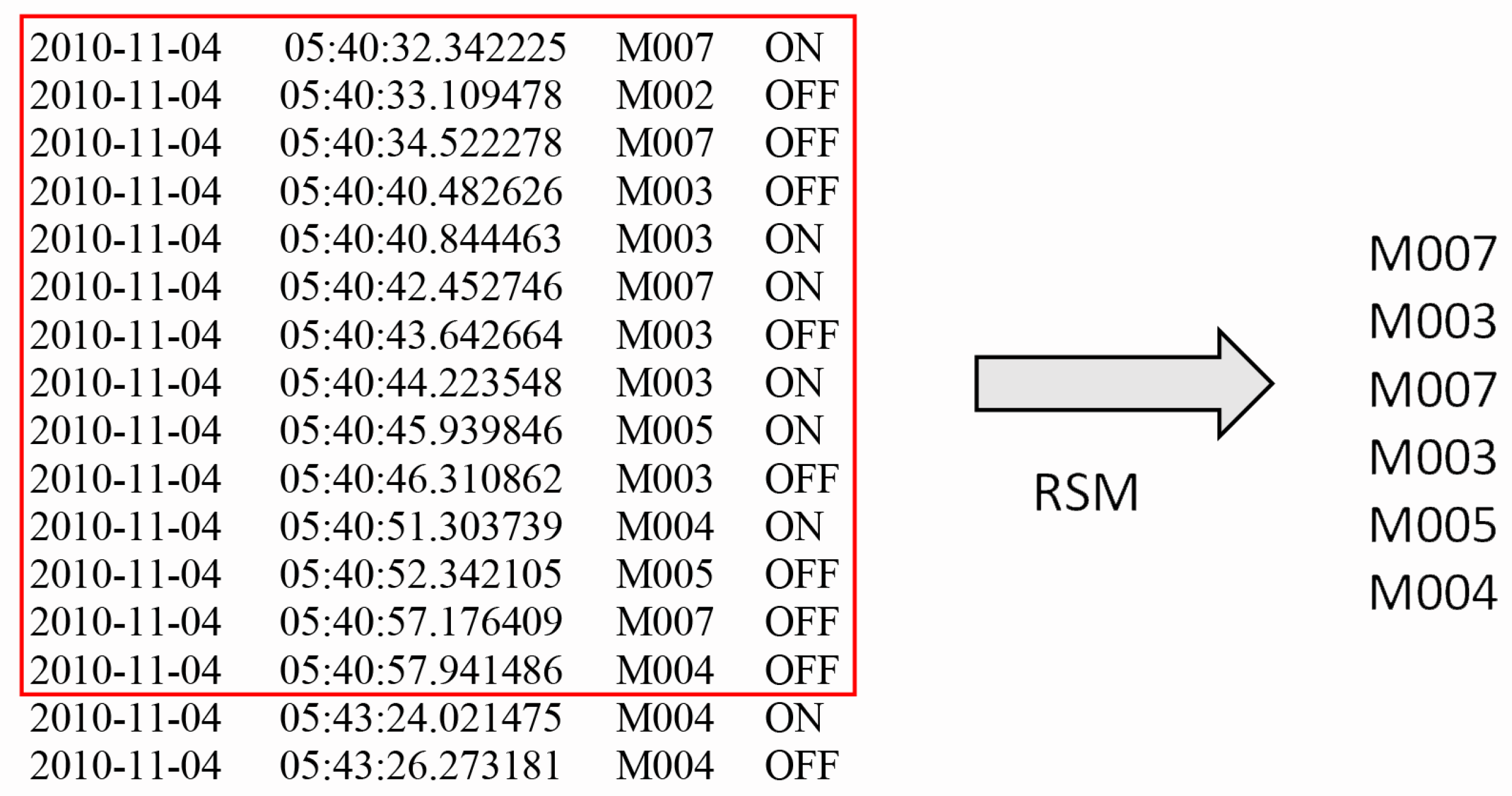 Sensors 21 00260 g003