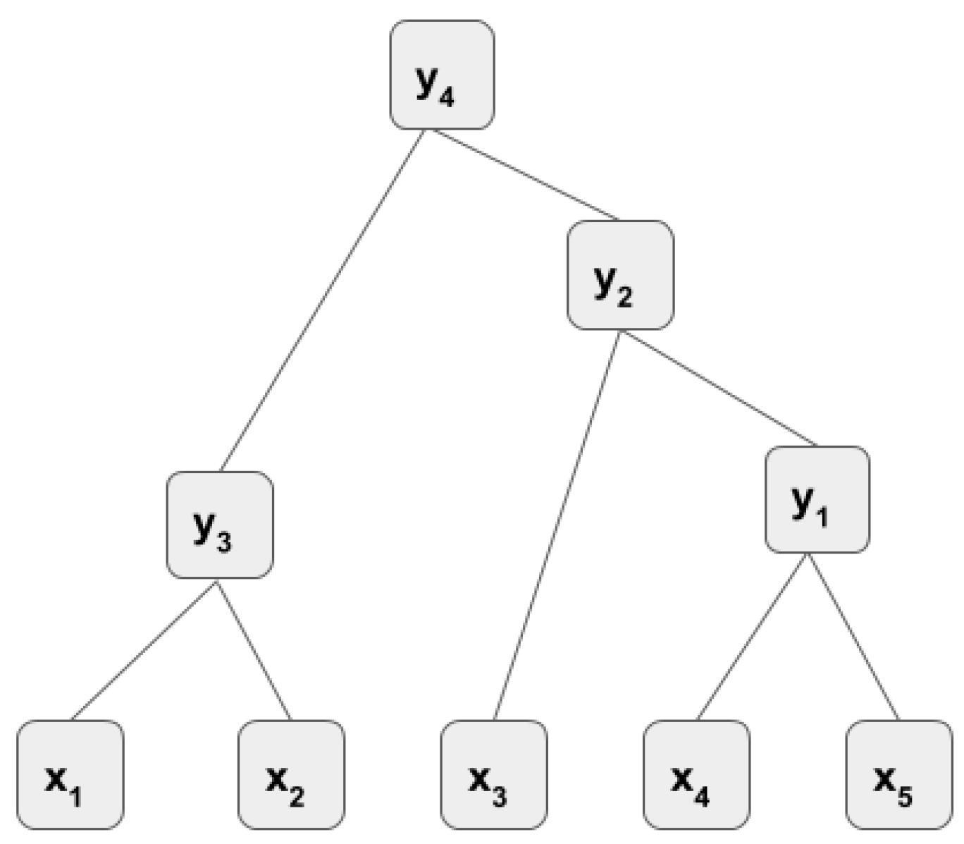 Sensors 21 00260 g005
