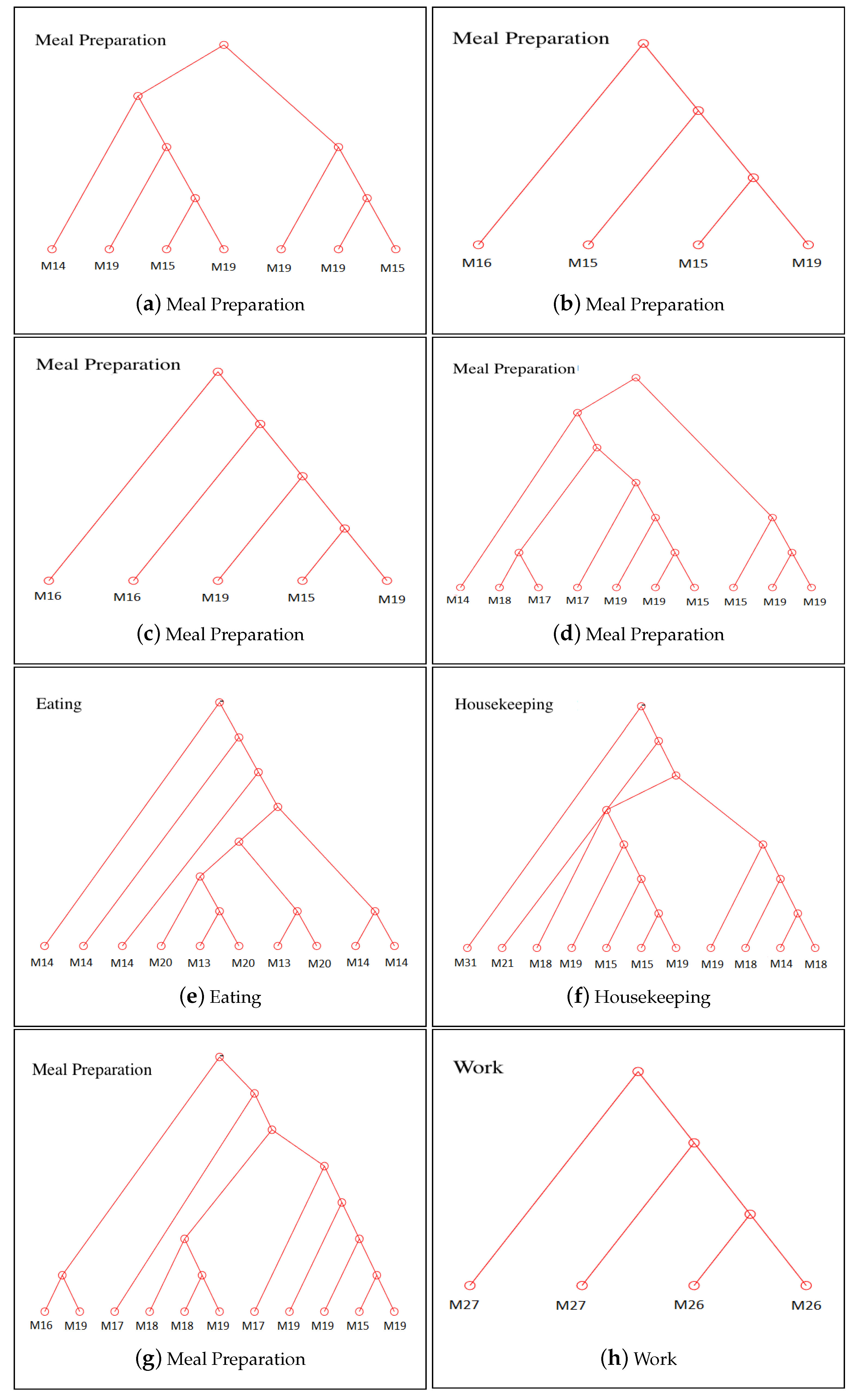 Sensors 21 00260 g008