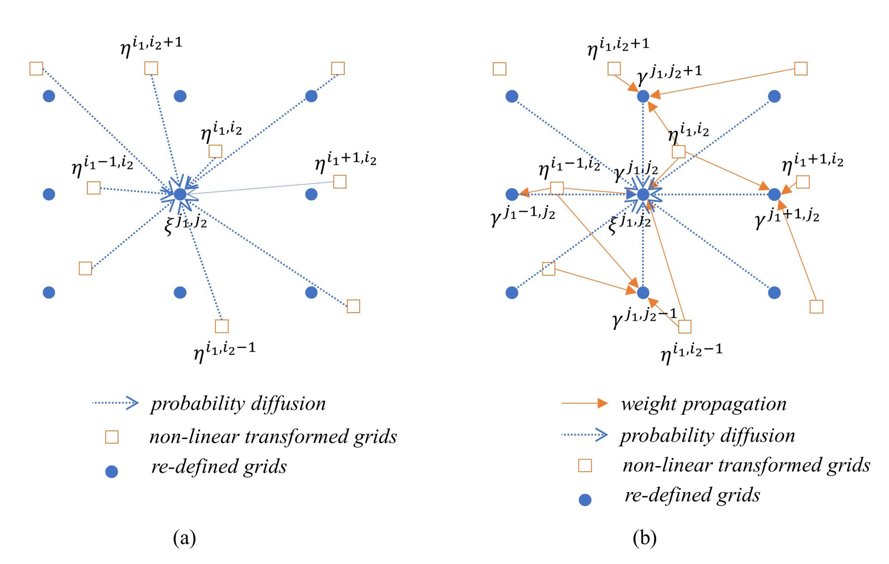 Sensors 21 00261 g002