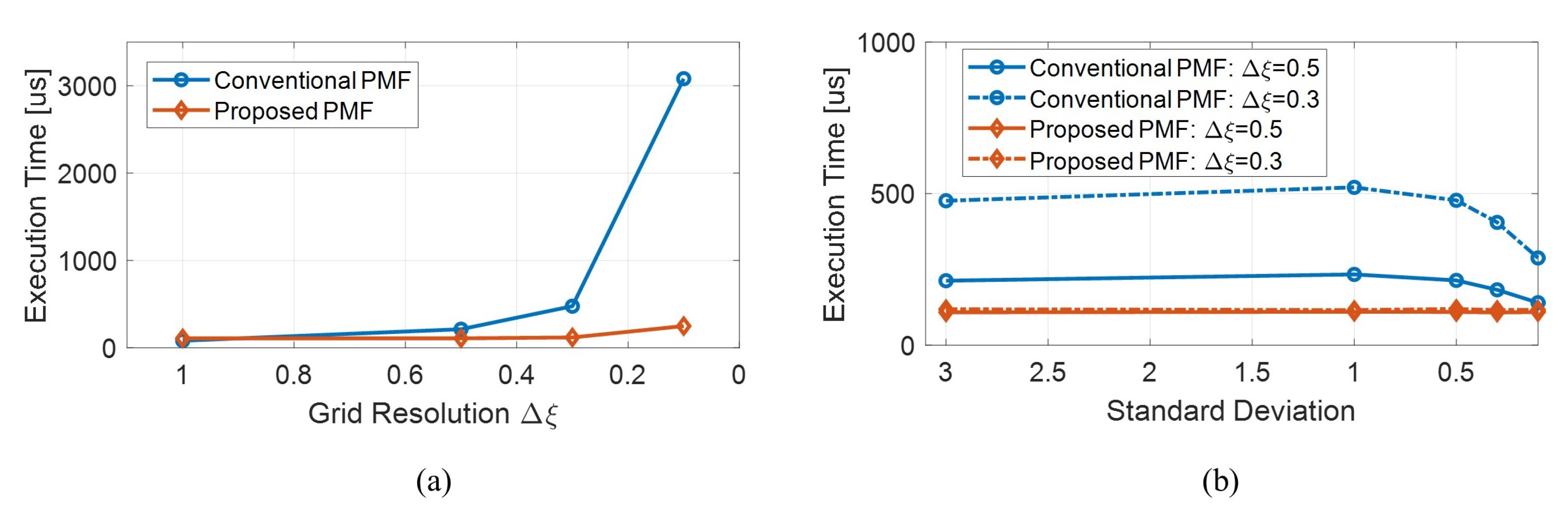 Sensors 21 00261 g005