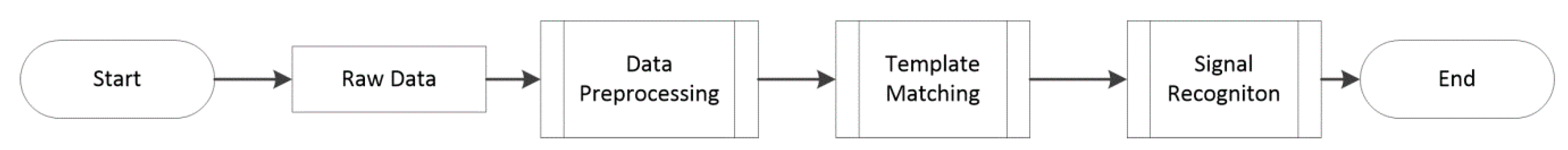Sensors 21 00262 g001