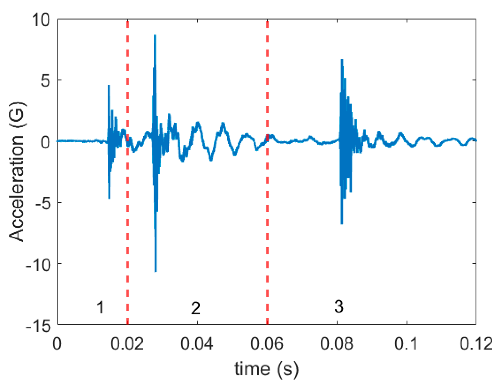 Sensors 21 00262 g005