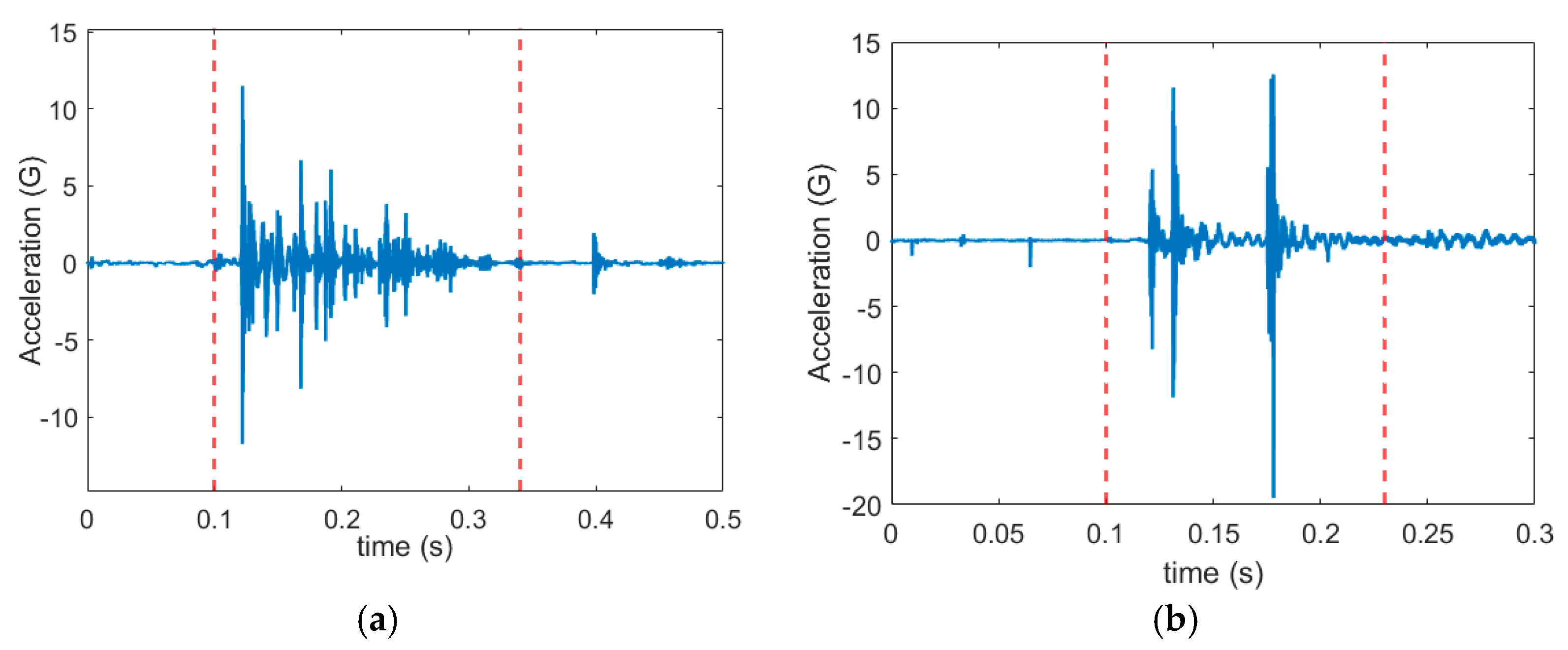Sensors 21 00262 g006