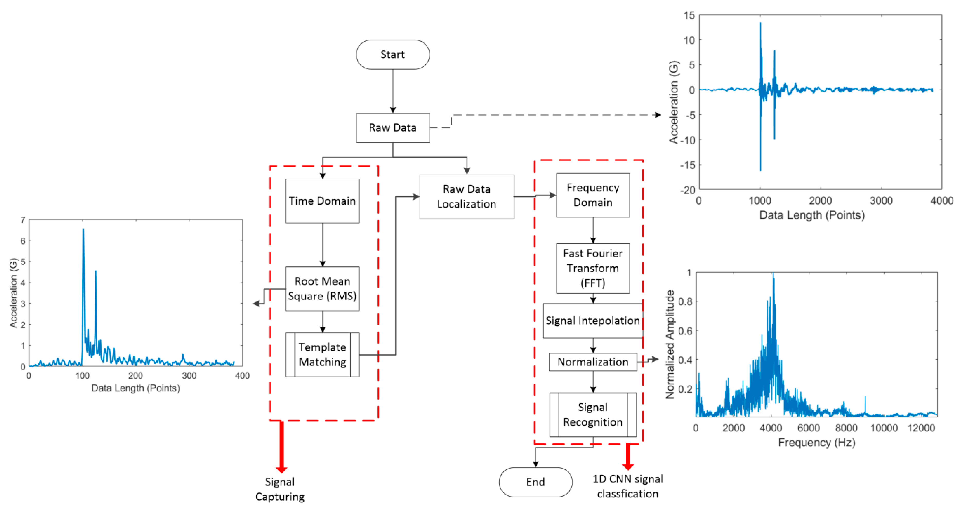 Sensors 21 00262 g008