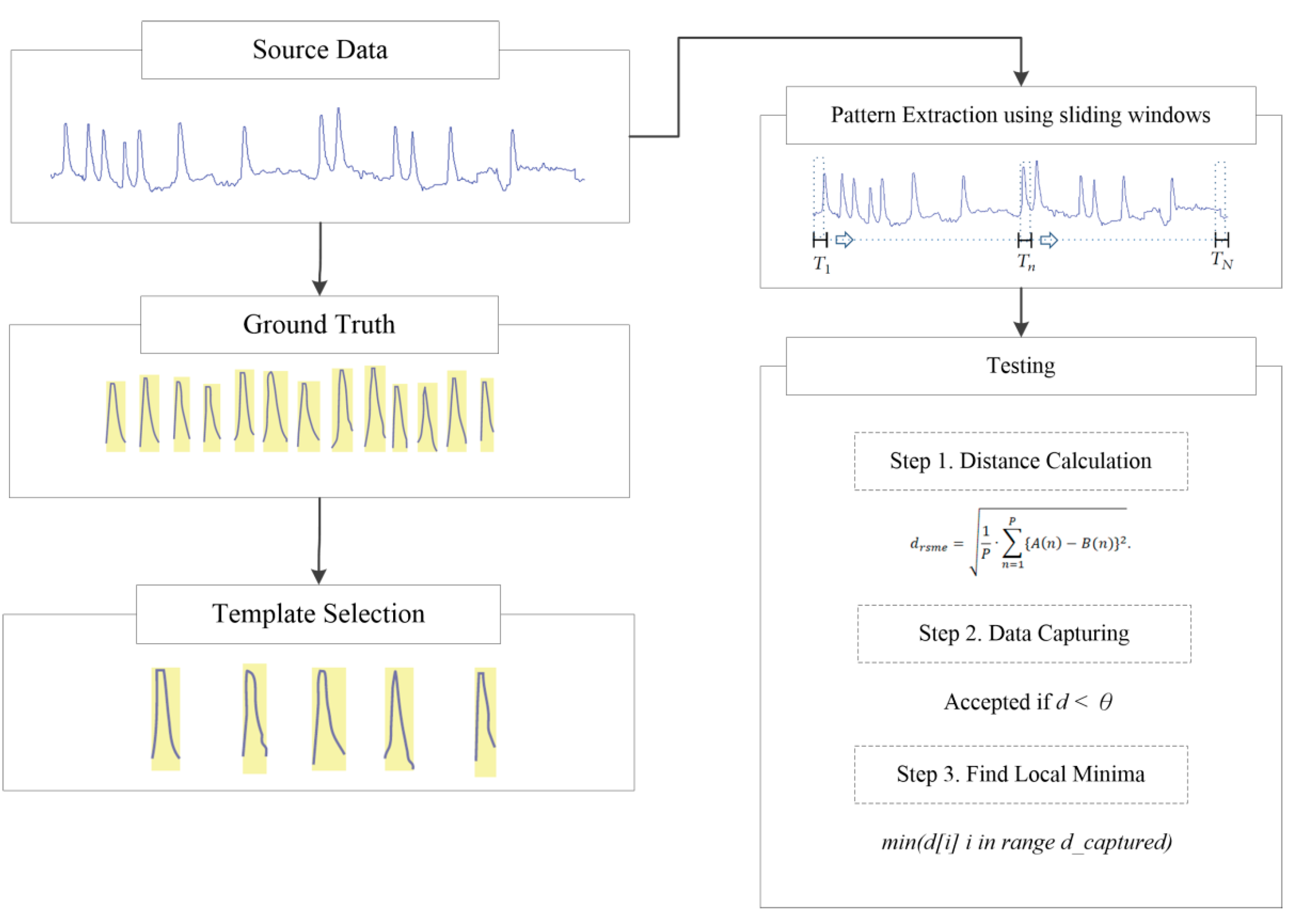 Sensors 21 00262 g009