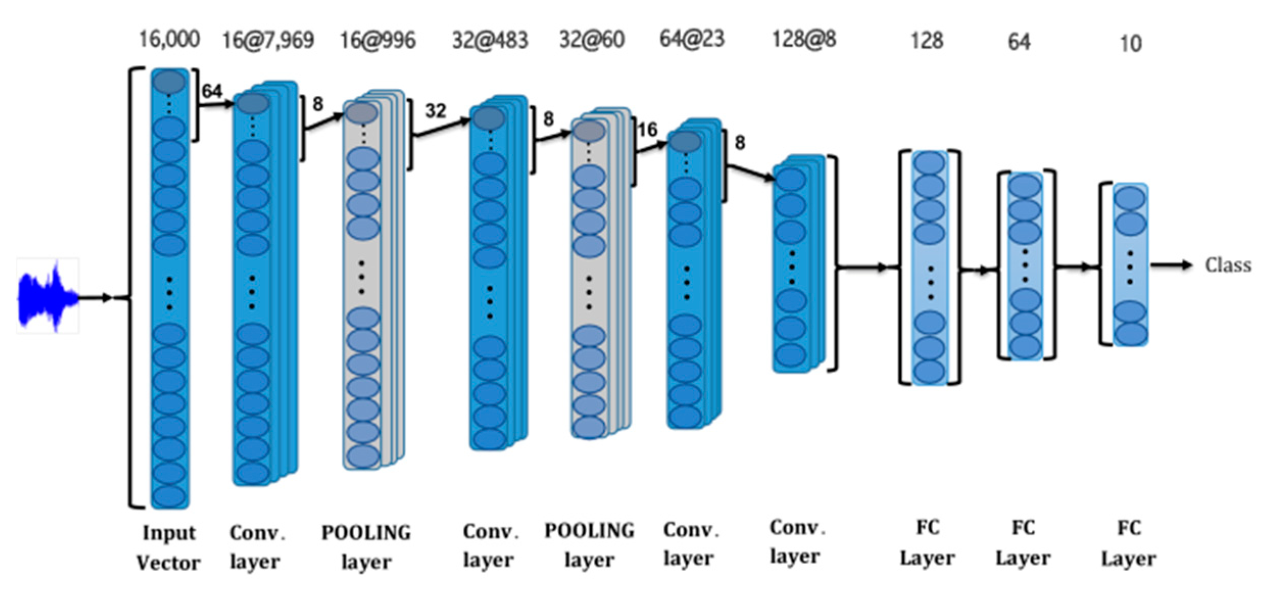 Sensors 21 00262 g010