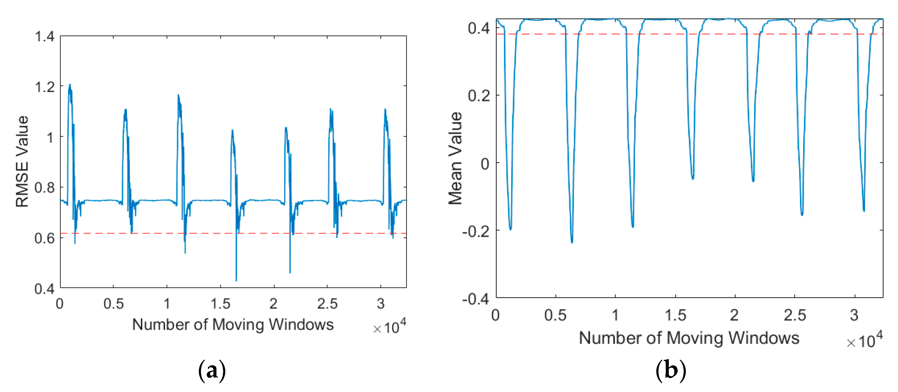 Sensors 21 00262 g015