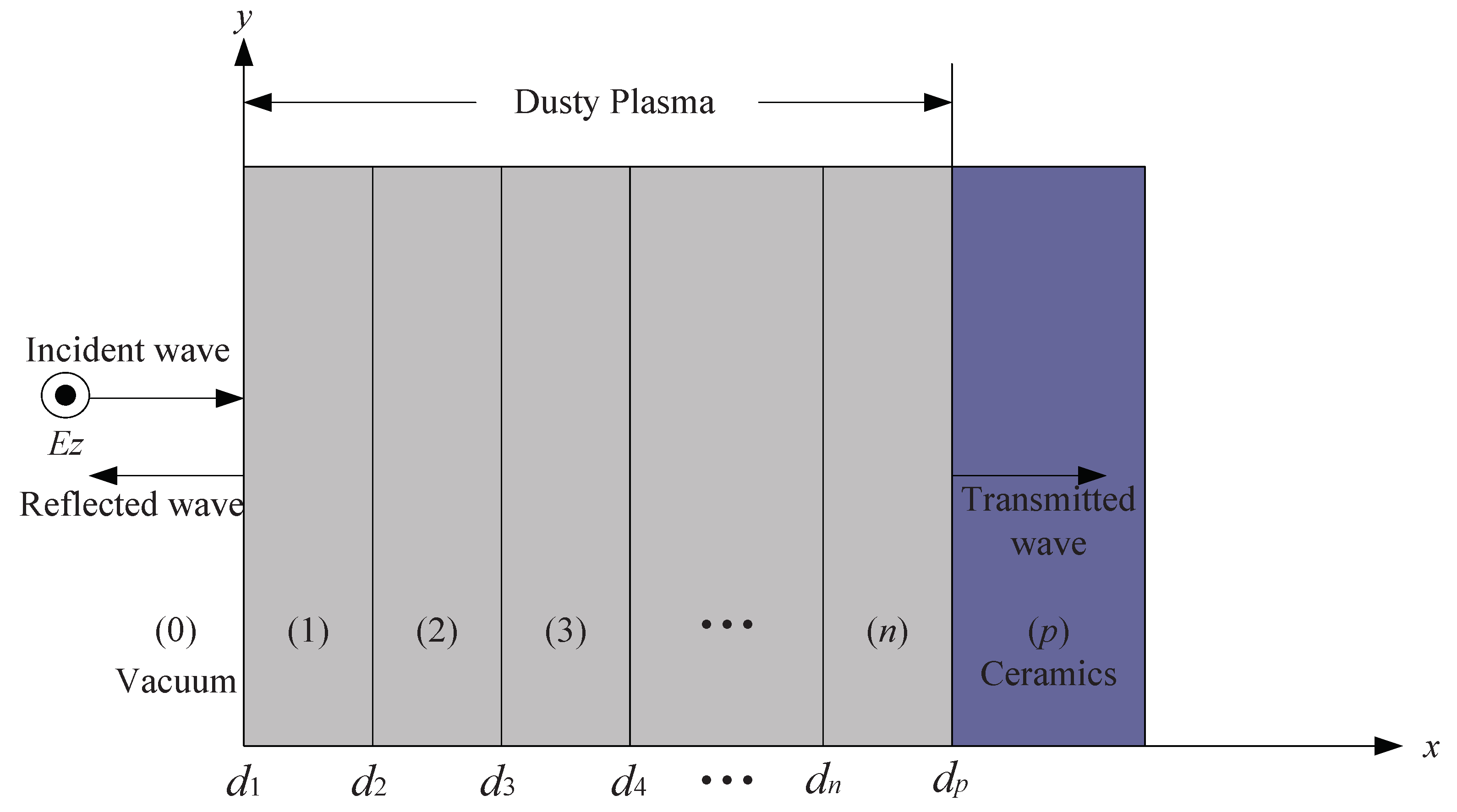 Study on the Propagation Characteristics of Terahertz Waves Study on the Propagation Characteristics of Terahertz Waves