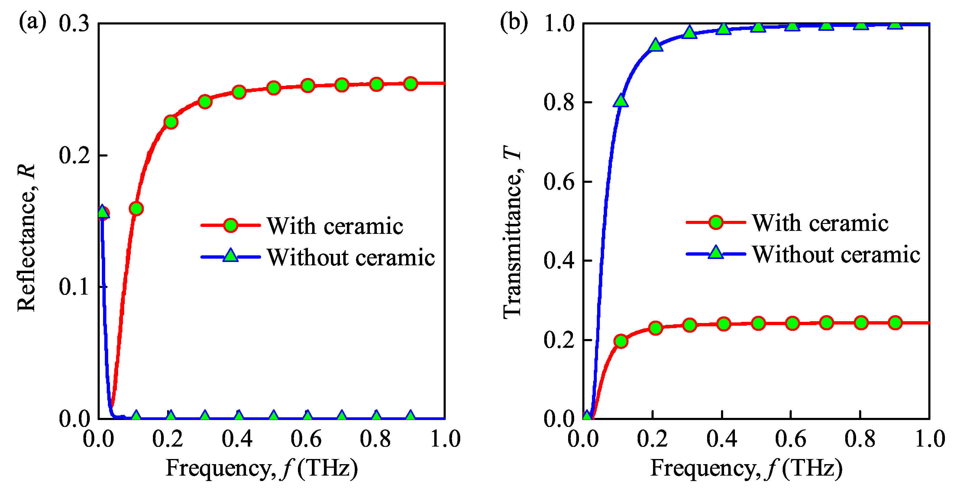 Sensors 21 00263 g003 Sensors 21 00263 g003